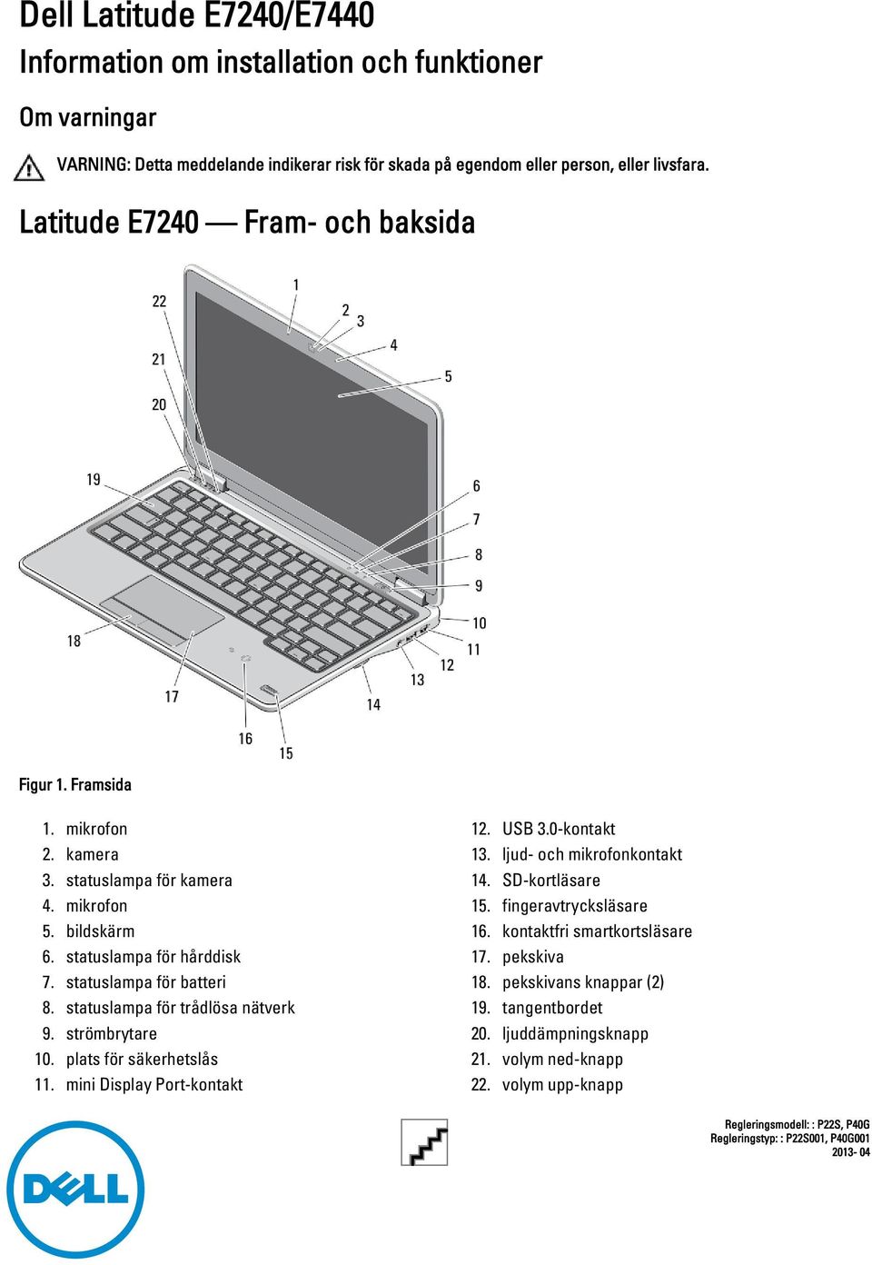 statuslampa för trådlösa nätverk 9. strömbrytare 10. plats för säkerhetslås 11. mini Display Port-kontakt 12. USB 3.0-kontakt 13. ljud- och mikrofonkontakt 14. SD-kortläsare 15.