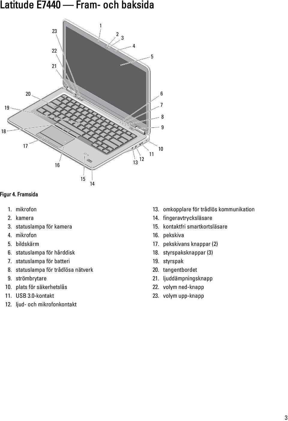 0-kontakt 12. ljud- och mikrofonkontakt 13. omkopplare för trådlös kommunikation 14. fingeravtrycksläsare 15. kontaktfri smartkortsläsare 16.