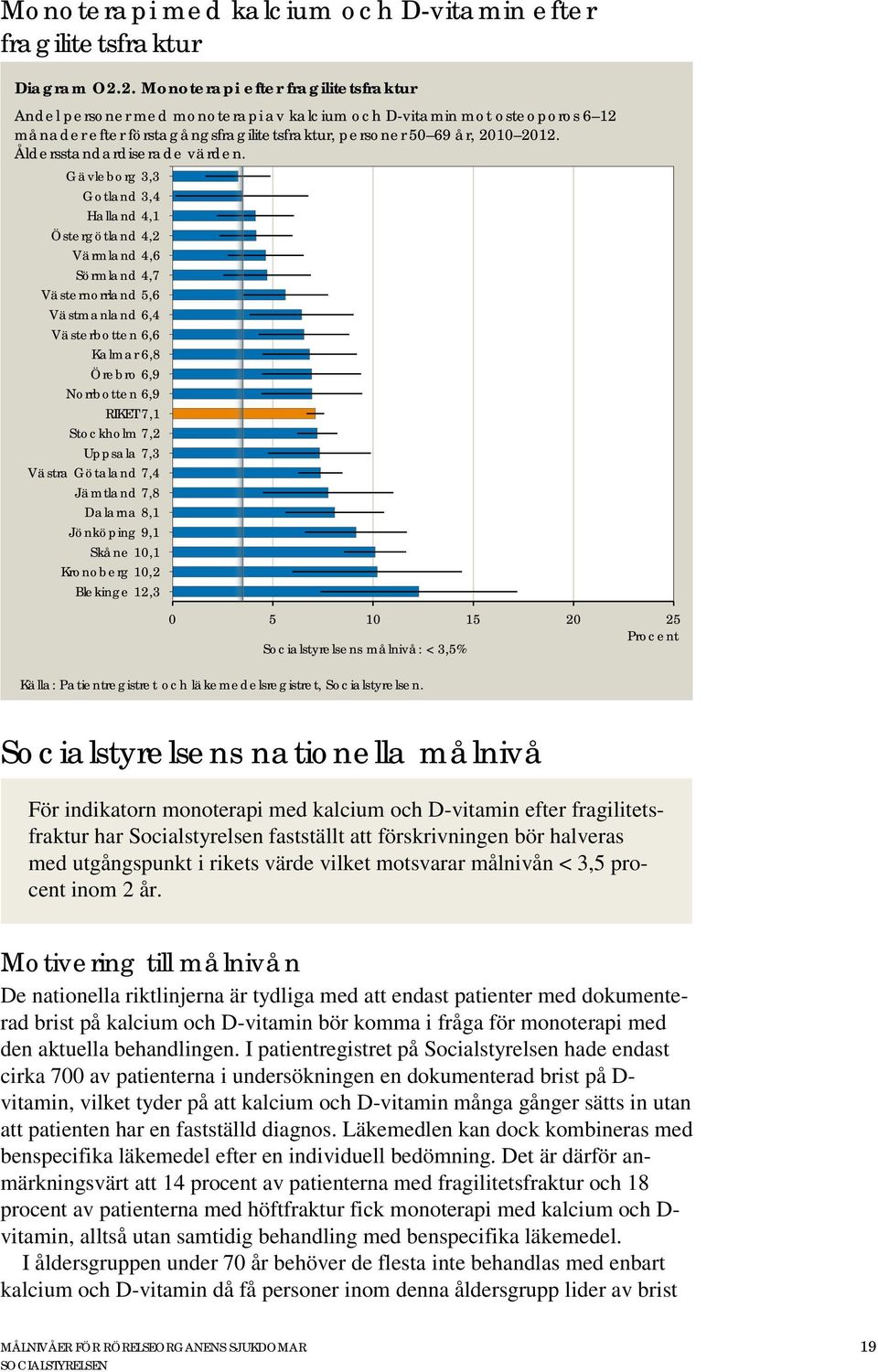 Åldersstandardiserade värden.