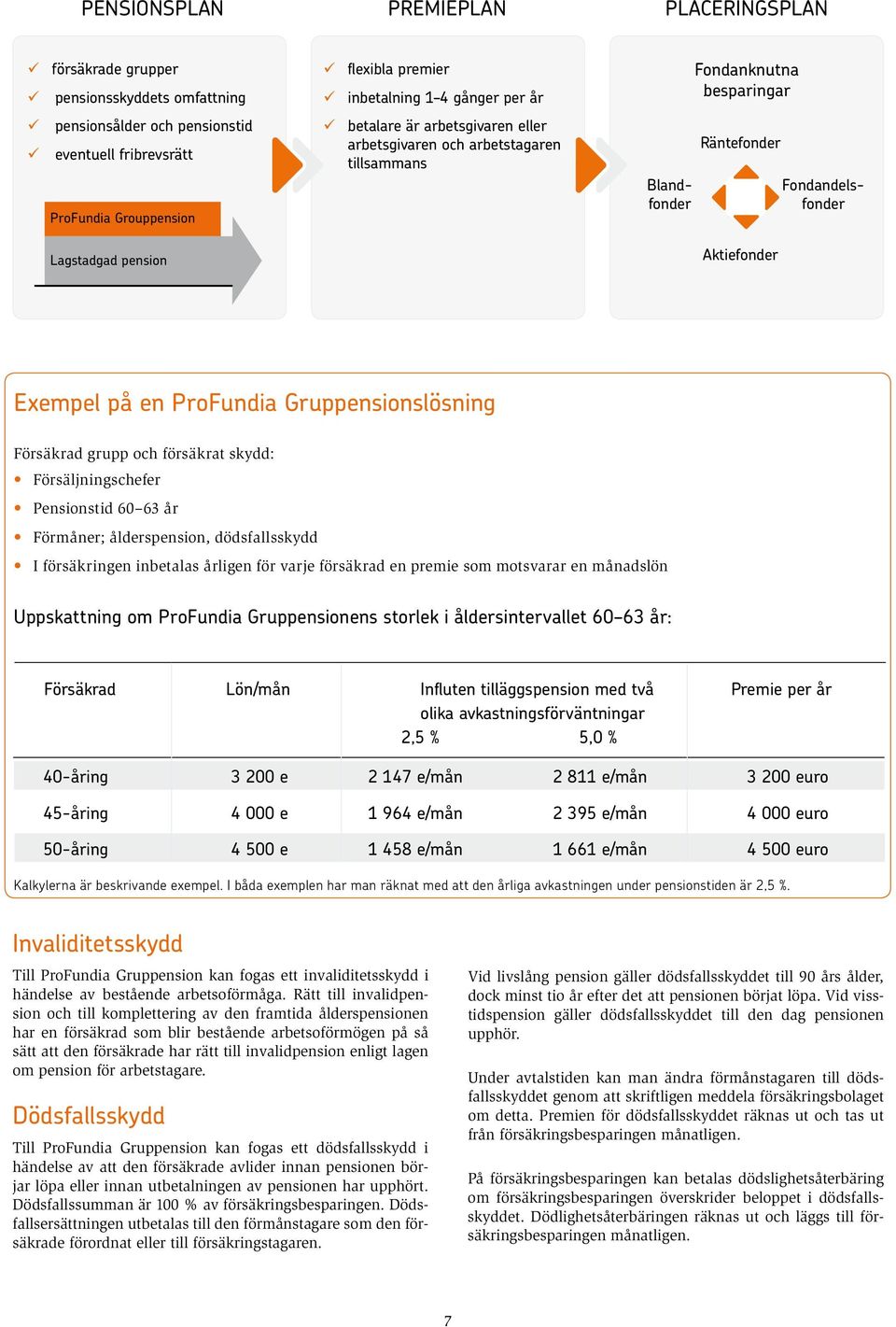 Exempel på en ProFundia Gruppensionslösning Försäkrad grupp och försäkrat skydd: Försäljningschefer Pensionstid 60 63 år Förmåner; ålderspension, dödsfallsskydd I försäkringen inbetalas årligen för