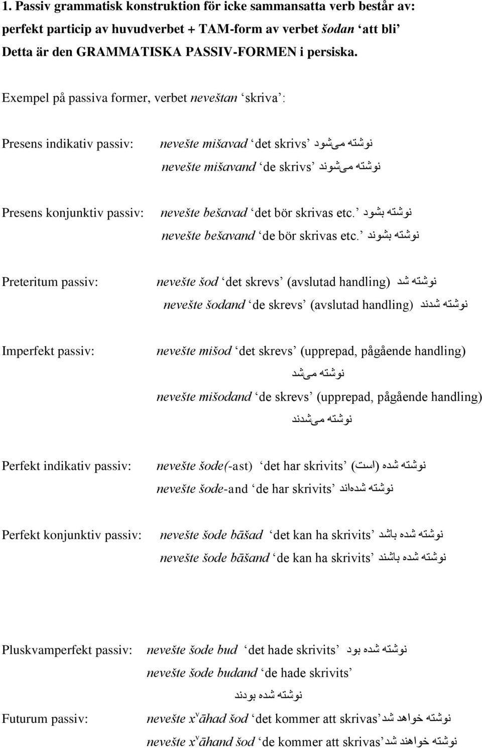 nevešte bešavad det bör skrivas نوشته بشوند etc.