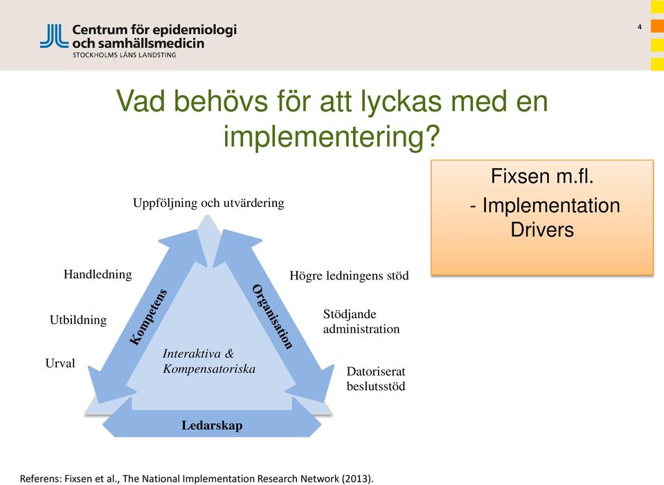 - Implementation Drivers Handledning Högre ledningens stöd Utbildning Urval