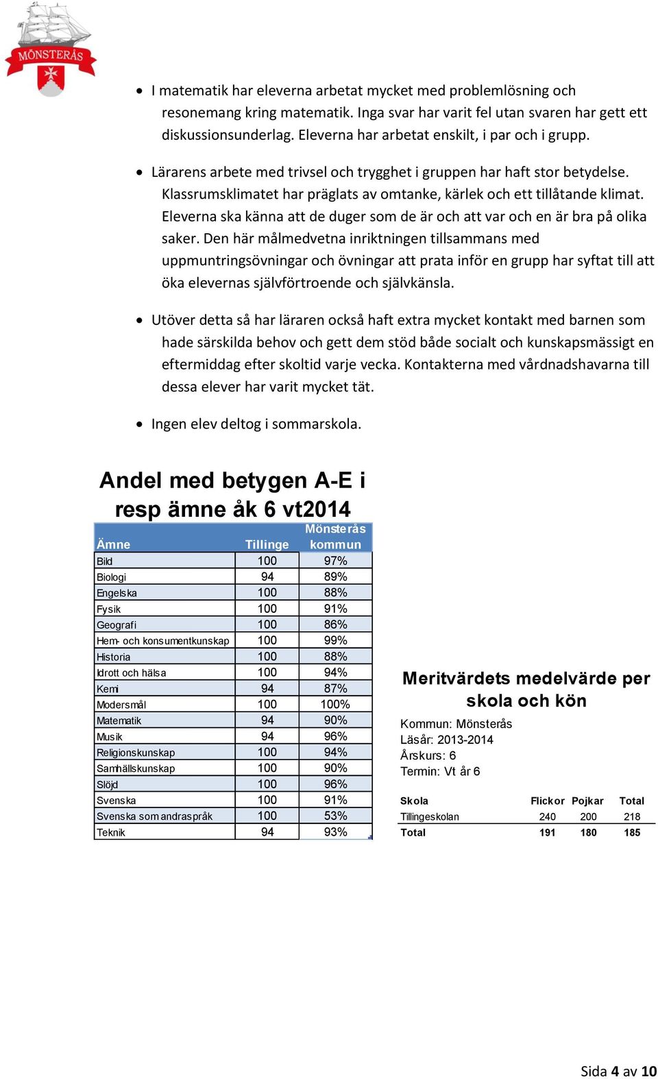 Klassrumsklimatet har präglats av omtanke, kärlek och ett tillåtande klimat. Eleverna ska känna att de duger som de är och att var och en är bra på olika saker.