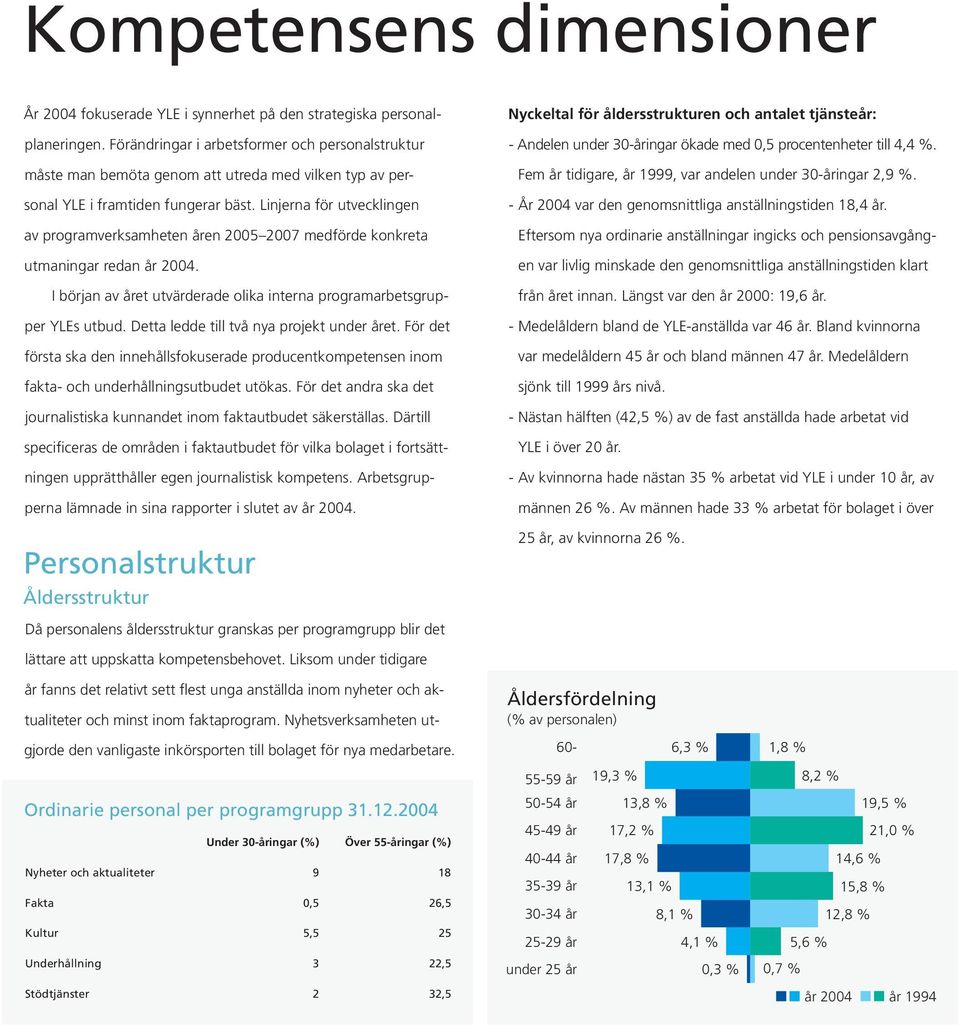 Linjerna för utvecklingen av programverksamheten åren 2005 2007 medförde konkreta utmaningar redan år 2004. I början av året utvärderade olika interna programarbetsgrupper YLEs utbud.