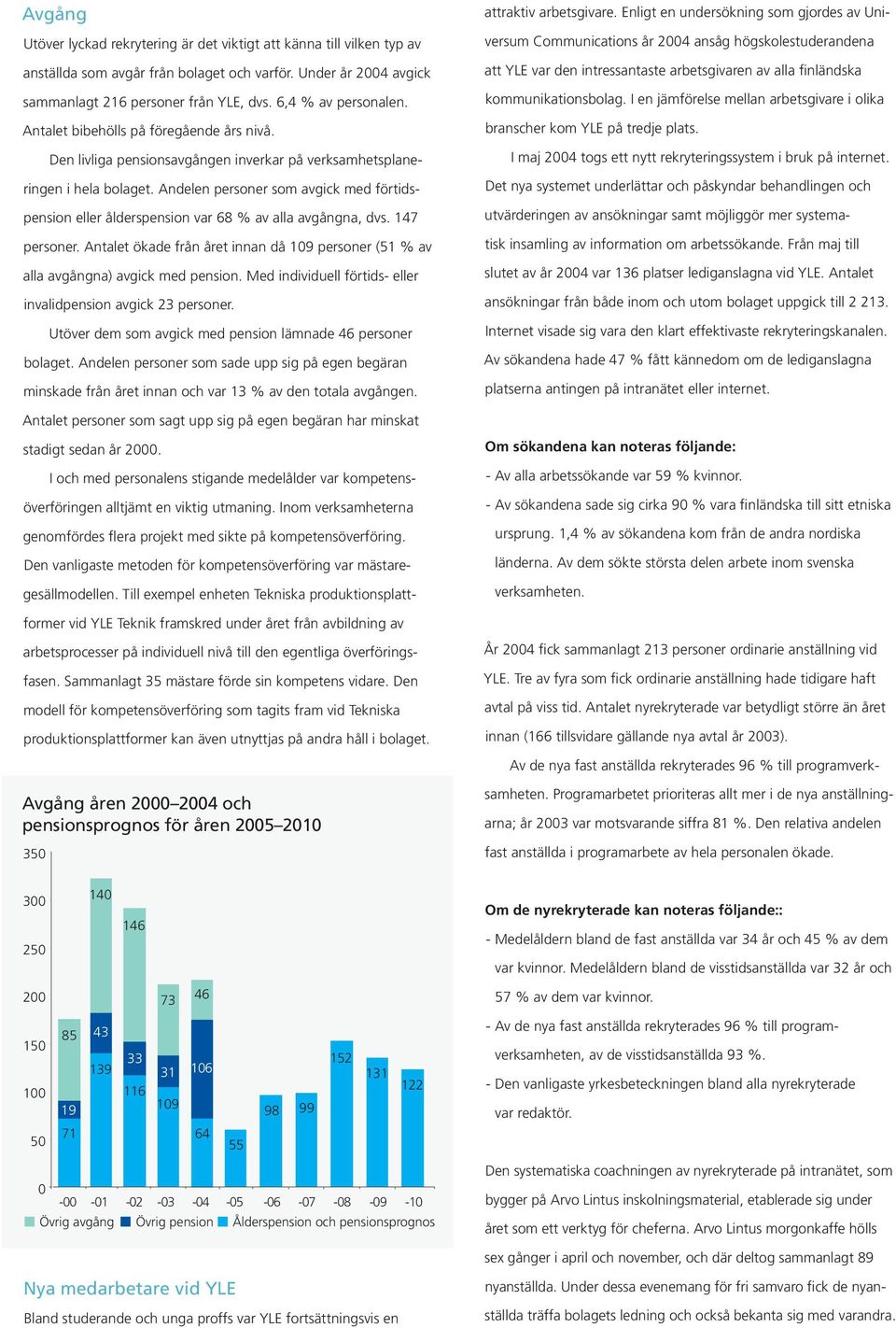 Andelen personer som avgick med förtidspension eller ålderspension var 68 % av alla avgångna, dvs. 147 personer.