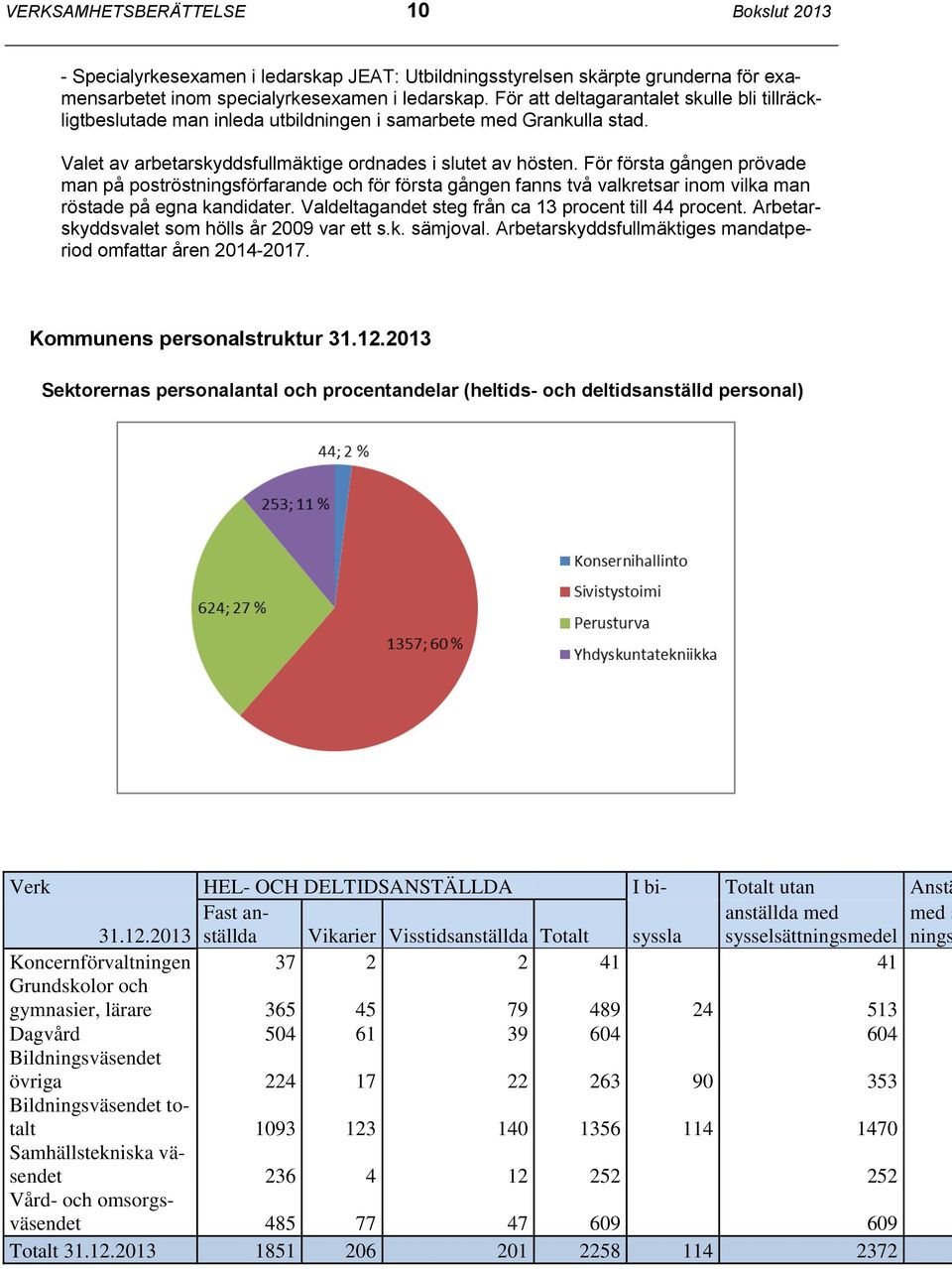 För första gången prövade man på poströstningsförfarande och för första gången fanns två valkretsar inom vilka man röstade på egna kandidater. Valdeltagandet steg från ca 13 procent till 44 procent.