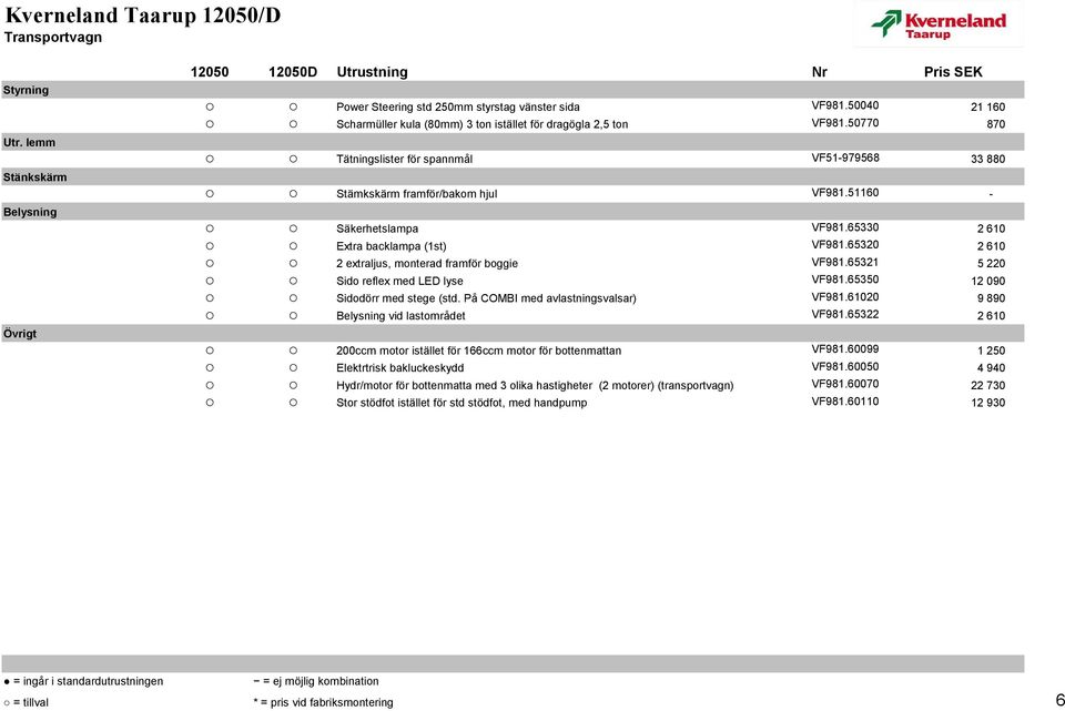 51160 - Säkerhetslampa VF981.65330 2 610 Extra backlampa (1st) VF981.65320 2 610 2 extraljus, monterad framför boggie VF981.65321 5 220 Sido reflex med LED lyse VF981.