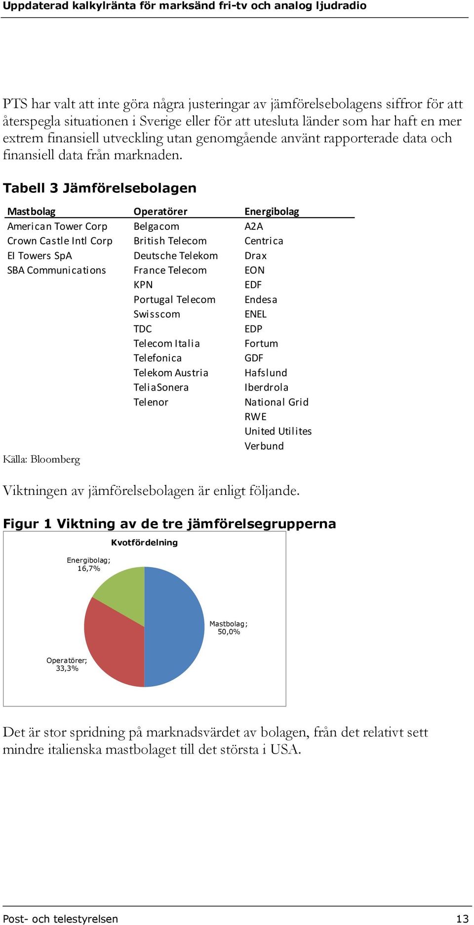 Tabell 3 Jämförelsebolagen Mastbolag Operatörer Energibolag American Tower Corp Belgacom A2A Crown Castle Intl Corp British Telecom Centrica EI Towers SpA Deutsche Telekom Drax SBA Communications