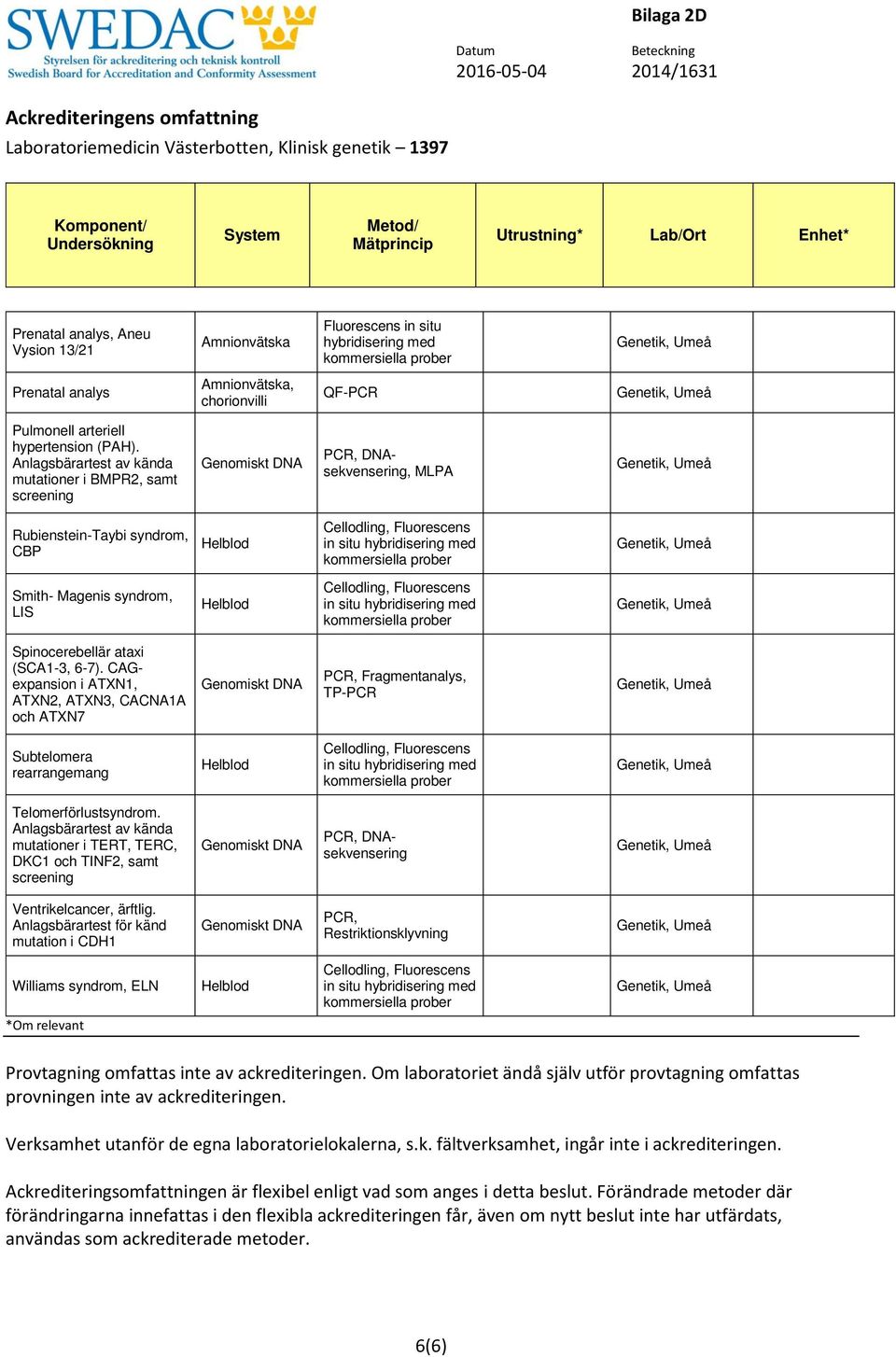 CAGexpansion i ATXN1, ATXN2, ATXN3, CACNA1A och ATXN7 TP-PCR Subtelomera rearrangemang in situ Telomerförlustsyndrom. mutationer i TERT, TERC, DKC1 och TINF2, samt Ventrikelcancer, ärftlig.