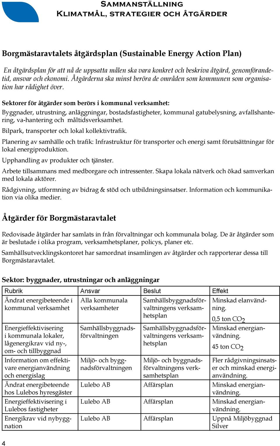 Sektorer för åtgärder som berörs i kommunal verksamhet: Byggnader, utrustning, anläggningar, bostadsfastigheter, kommunal gatubelysning, avfallshantering, va-hantering och måltidsverksamhet.