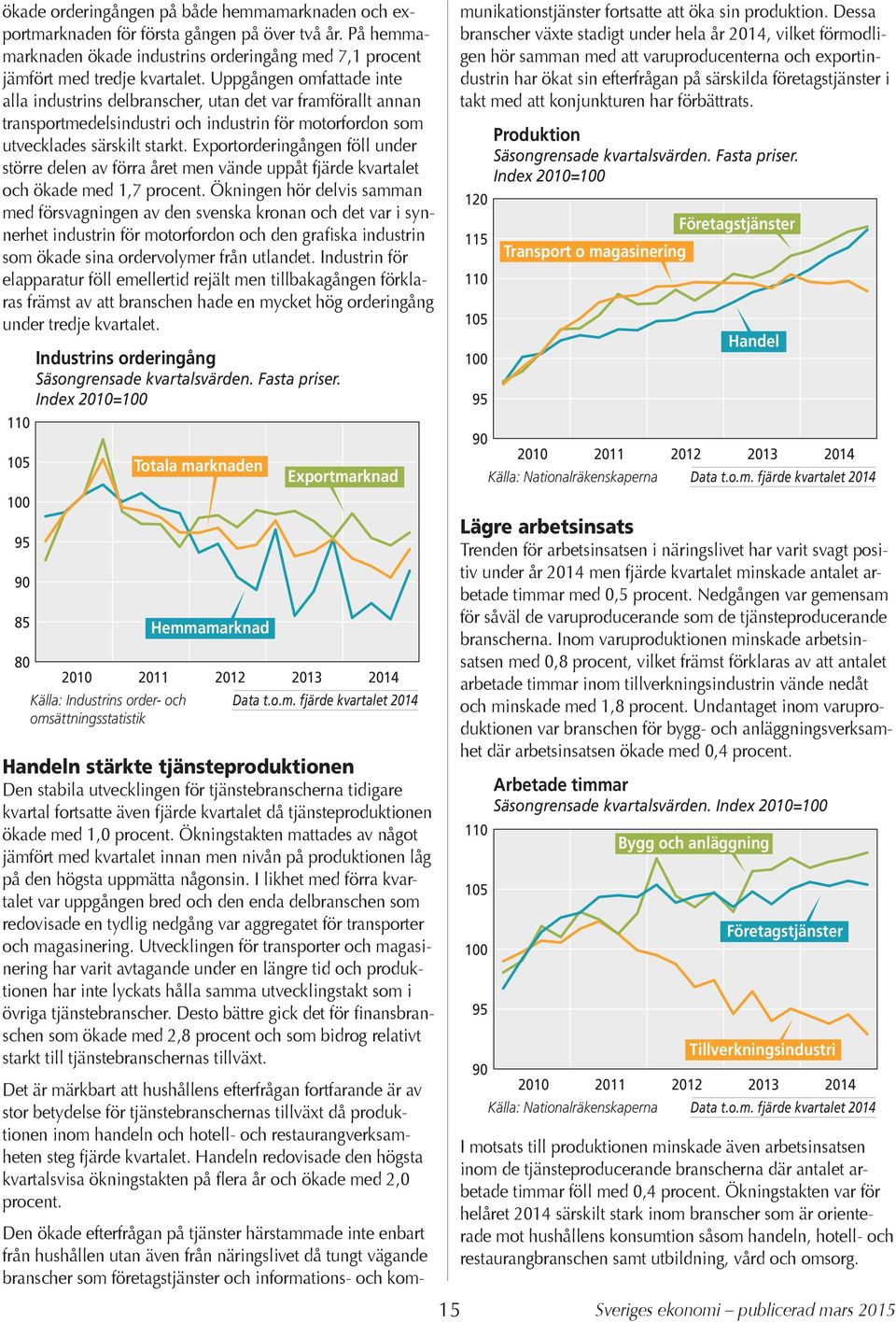 Exportorderingången föll under större delen av förra året men vände uppåt fjärde kvartalet och ökade med 1,7 procent.