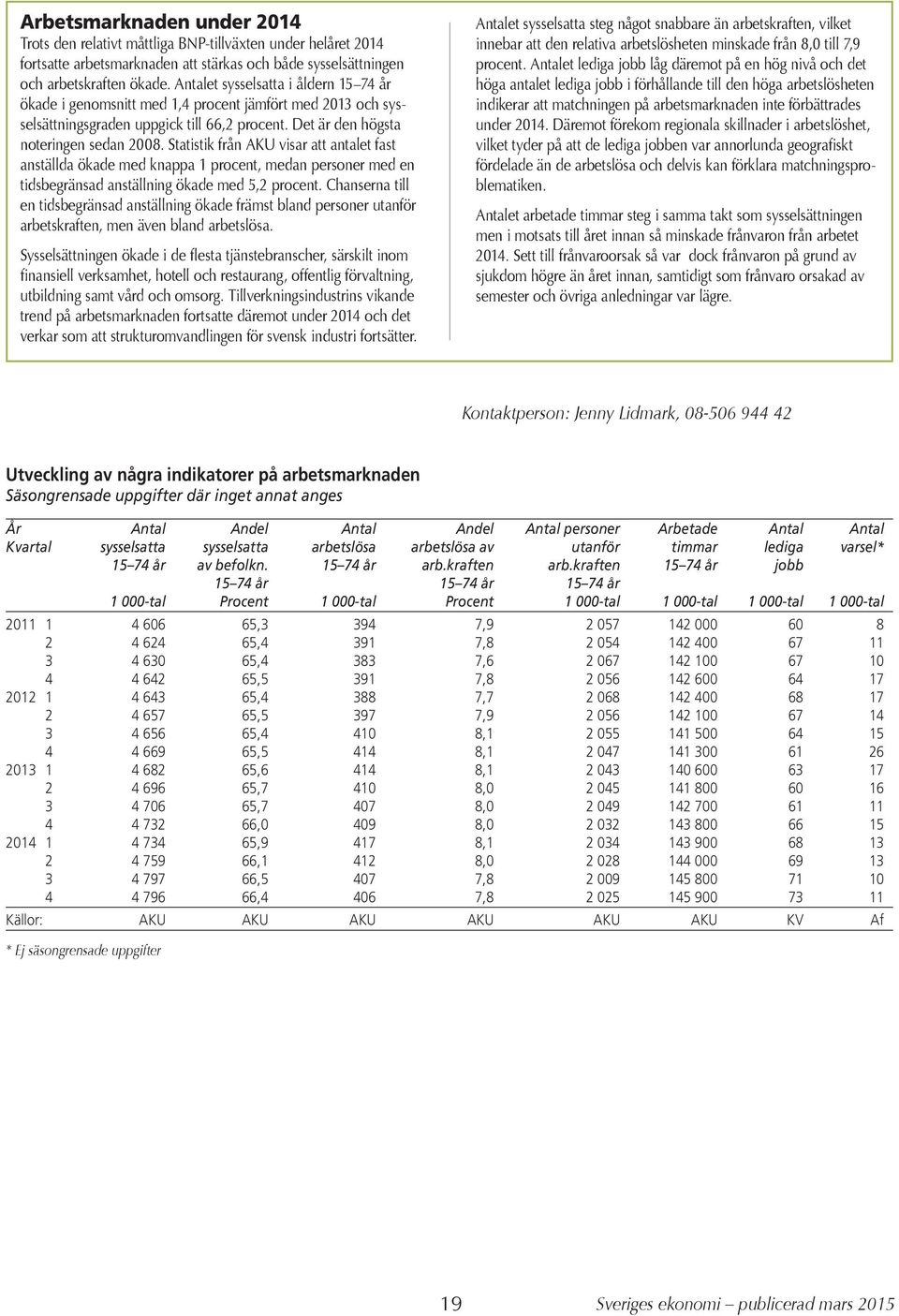 Statistik från AKU visar att antalet fast anställda ökade med knappa 1 procent, medan personer med en tidsbegränsad anställning ökade med 5,2 procent.