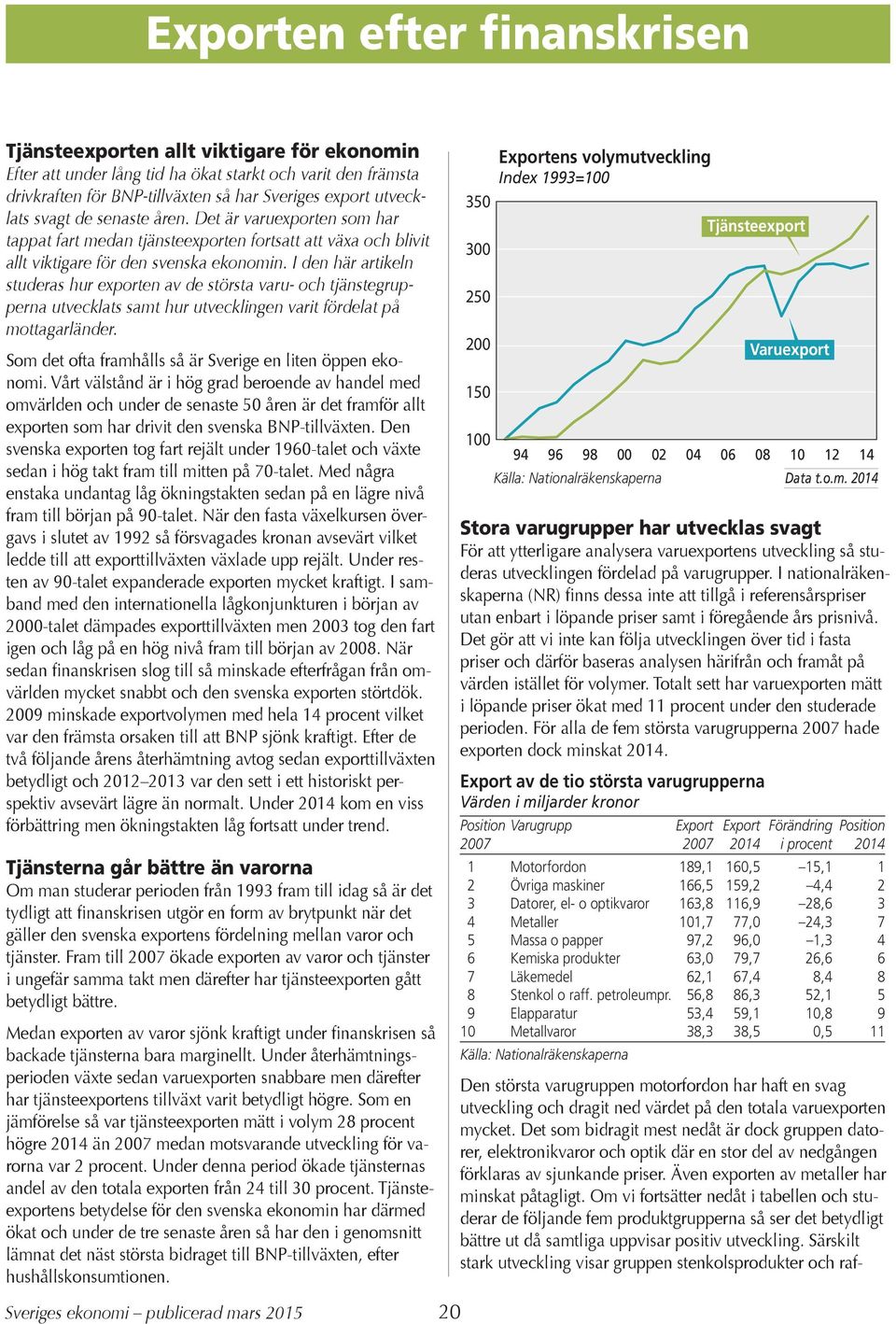 I den här artikeln studeras hur exporten av de största varu- och tjänstegrupperna utvecklats samt hur utvecklingen varit fördelat på mottagarländer.