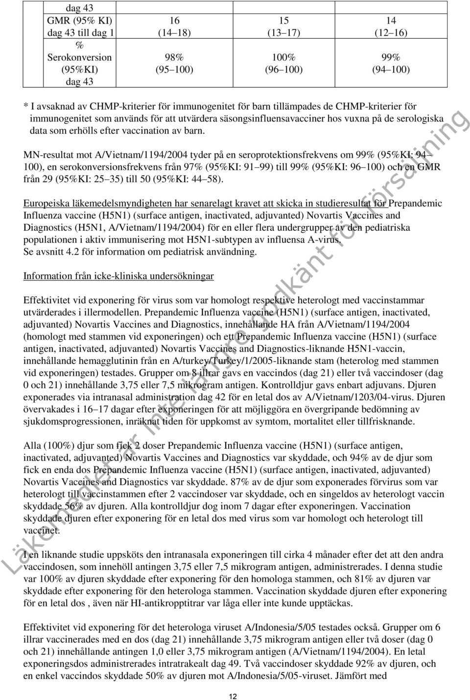 MN-resultat mot A/Vietnam/1194/2004 tyder på en seroprotektionsfrekvens om 99% (95%KI: 94 100), en serokonversionsfrekvens från 97% (95%KI: 91 99) till 99% (95%KI: 96 100) och en GMR från 29 (95%KI: