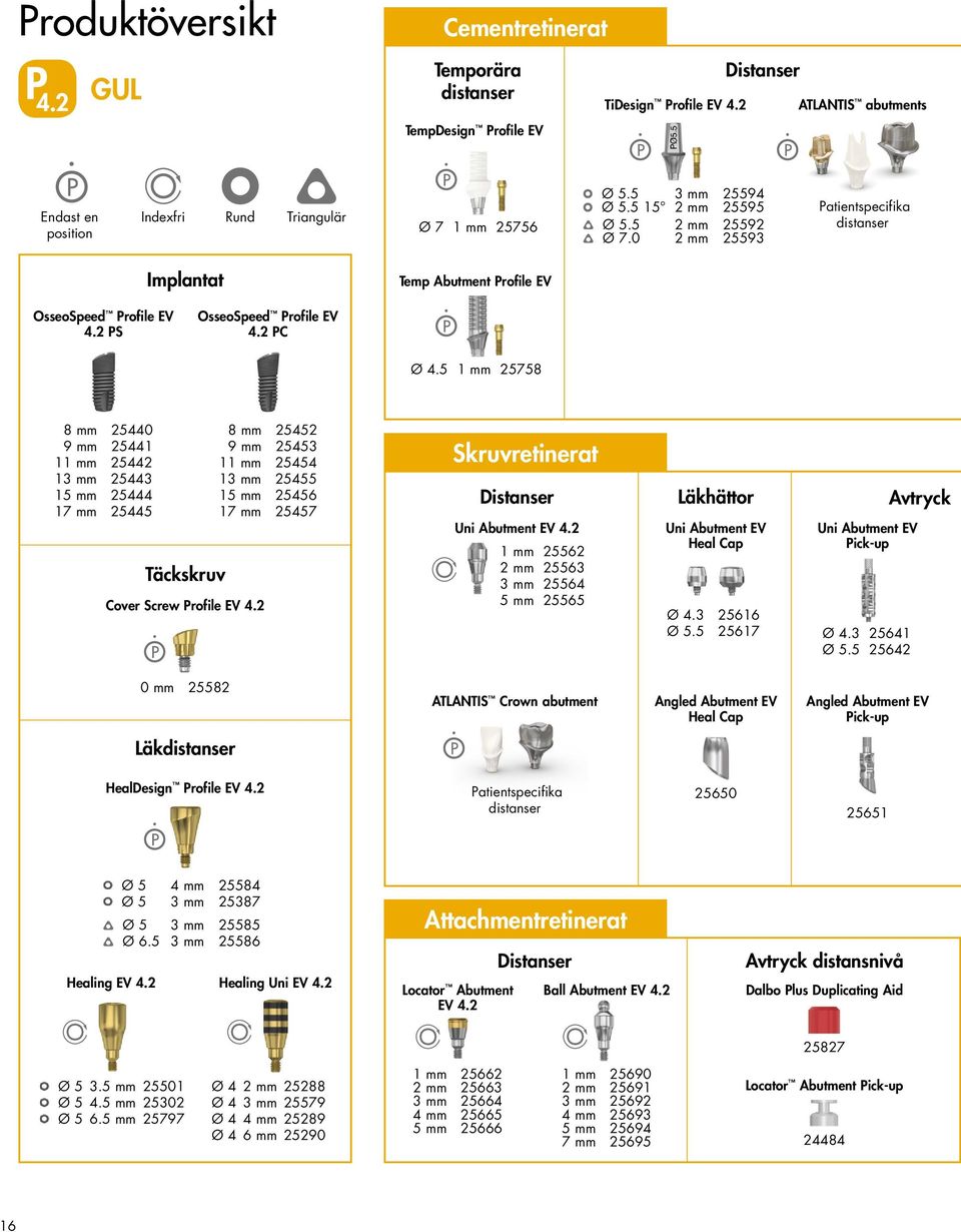 0 Ø 7 1 25756 3 2 2 2 25594 25595 25592 25593 Patientspecifika distanser Temp Abutment Profile EV OsseoSpeed Profile EV 4.2 PC Ø 4.