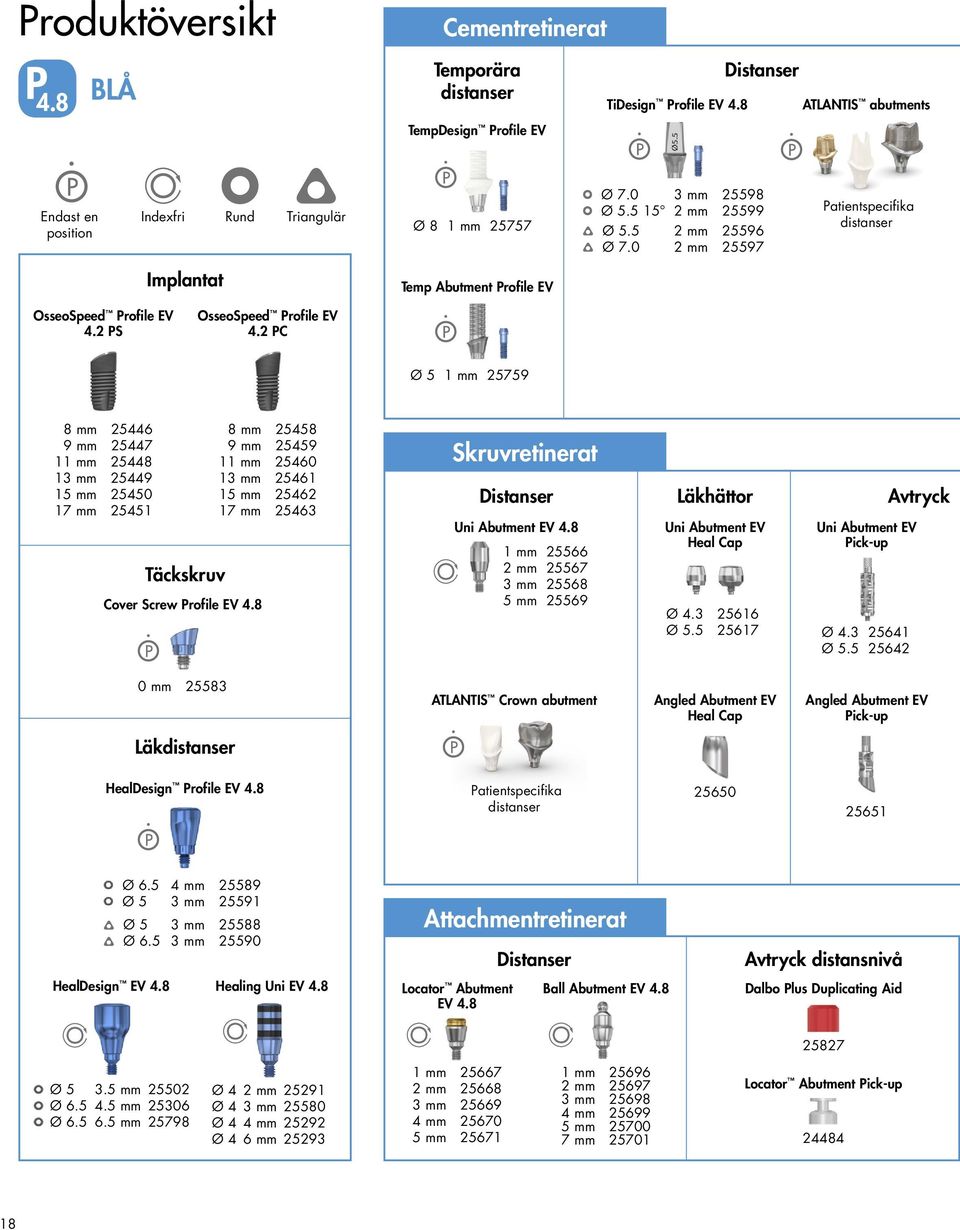 0 Ø 8 1 25757 3 2 2 2 25598 25599 25596 25597 Patientspecifika distanser Temp Abutment Profile EV OsseoSpeed Profile EV 4.