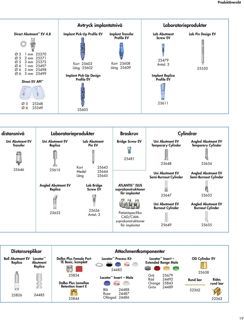 25602 Implant Pick-Up Design Profile EV Kort 25608 Lång 25609 25479 Antal: 3 Implant Replica Profile EV 25530 Ø 5 25348 Ø 6 25349 25605 25611 distansnivå Laboratorieprodukter Broskruv Cylindrar Uni
