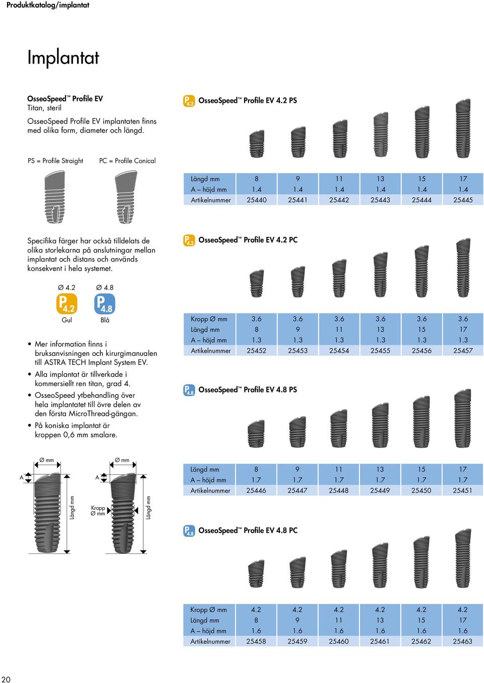 4 1.4 1.4 1.4 1.4 Artikelnuer 25440 25441 25442 25443 25444 25445 Specifika färger har också tilldelats de olika storlekarna på anslutningar mellan implantat och distans och används konsekvent i hela systemet.