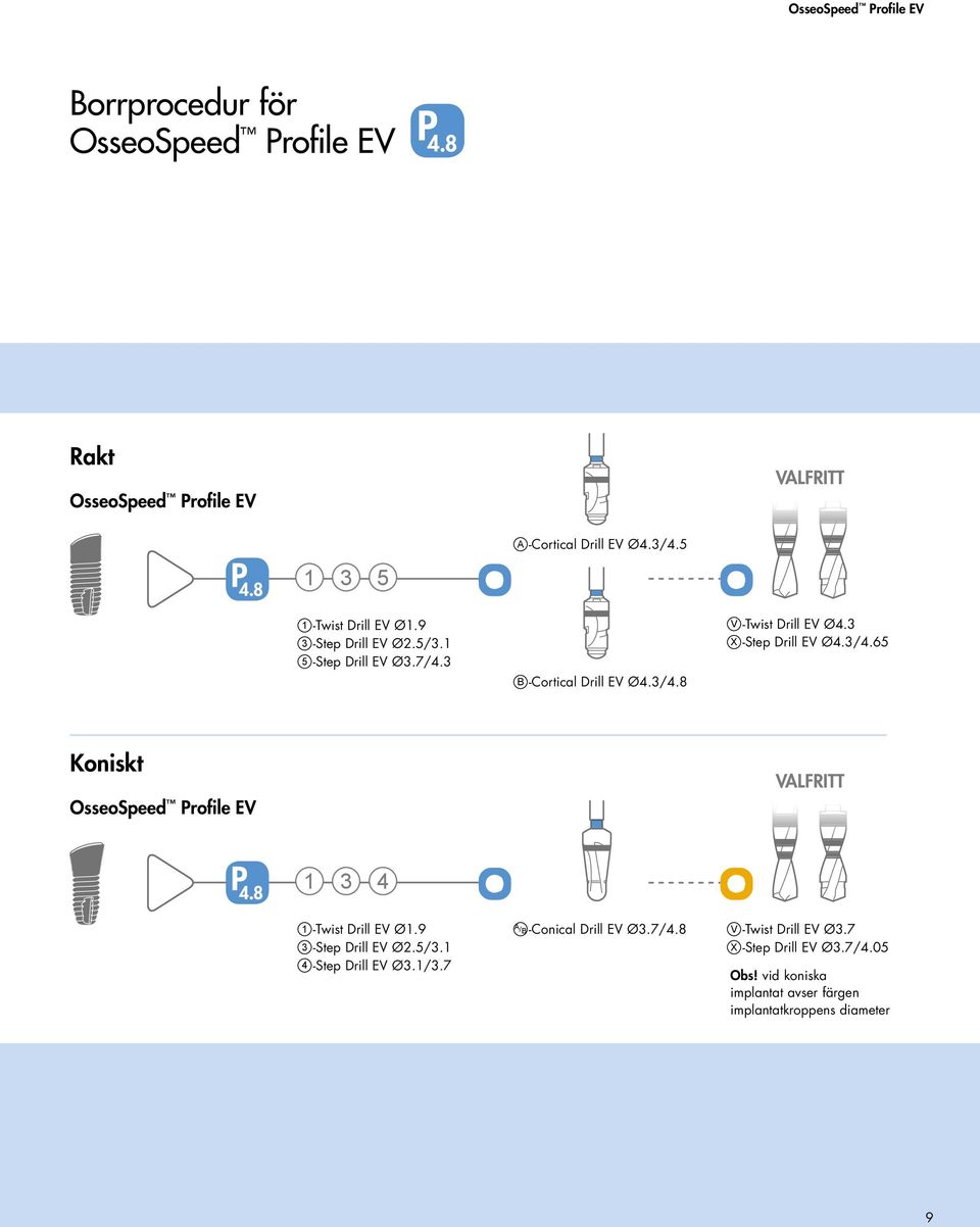 3 X -Step Drill EV Ø4.3/4.65 Koniskt OsseoSpeed Profile EV VALFRITT 1 3 4 1 -Twist Drill EV Ø1.9 3 -Step Drill EV Ø2.5/3.