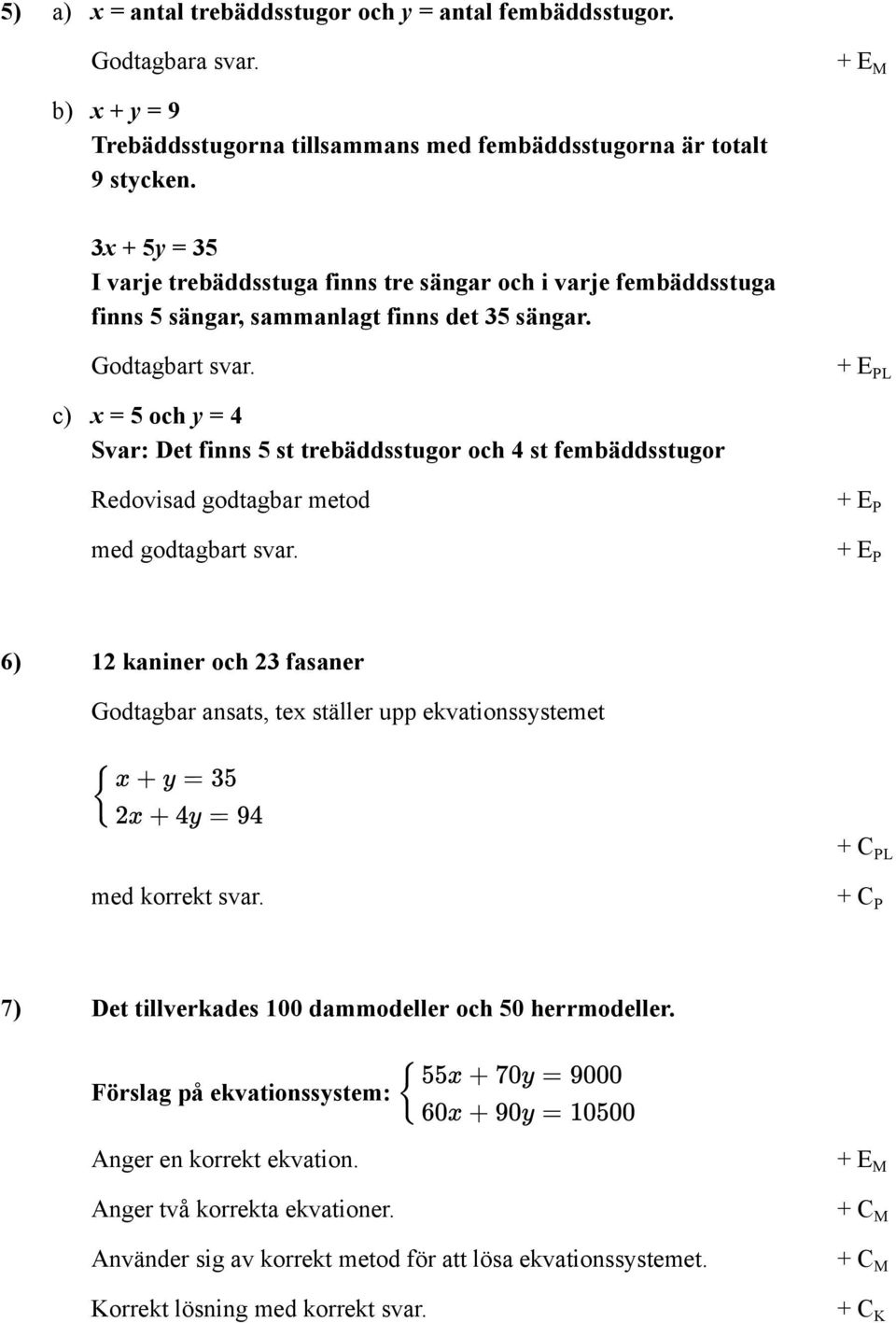 L c) x = 5 och y = 4 Svar: Det finns 5 st trebäddsstugor och 4 st fembäddsstugor Redovisad godtagbar metod med godtagbart svar.