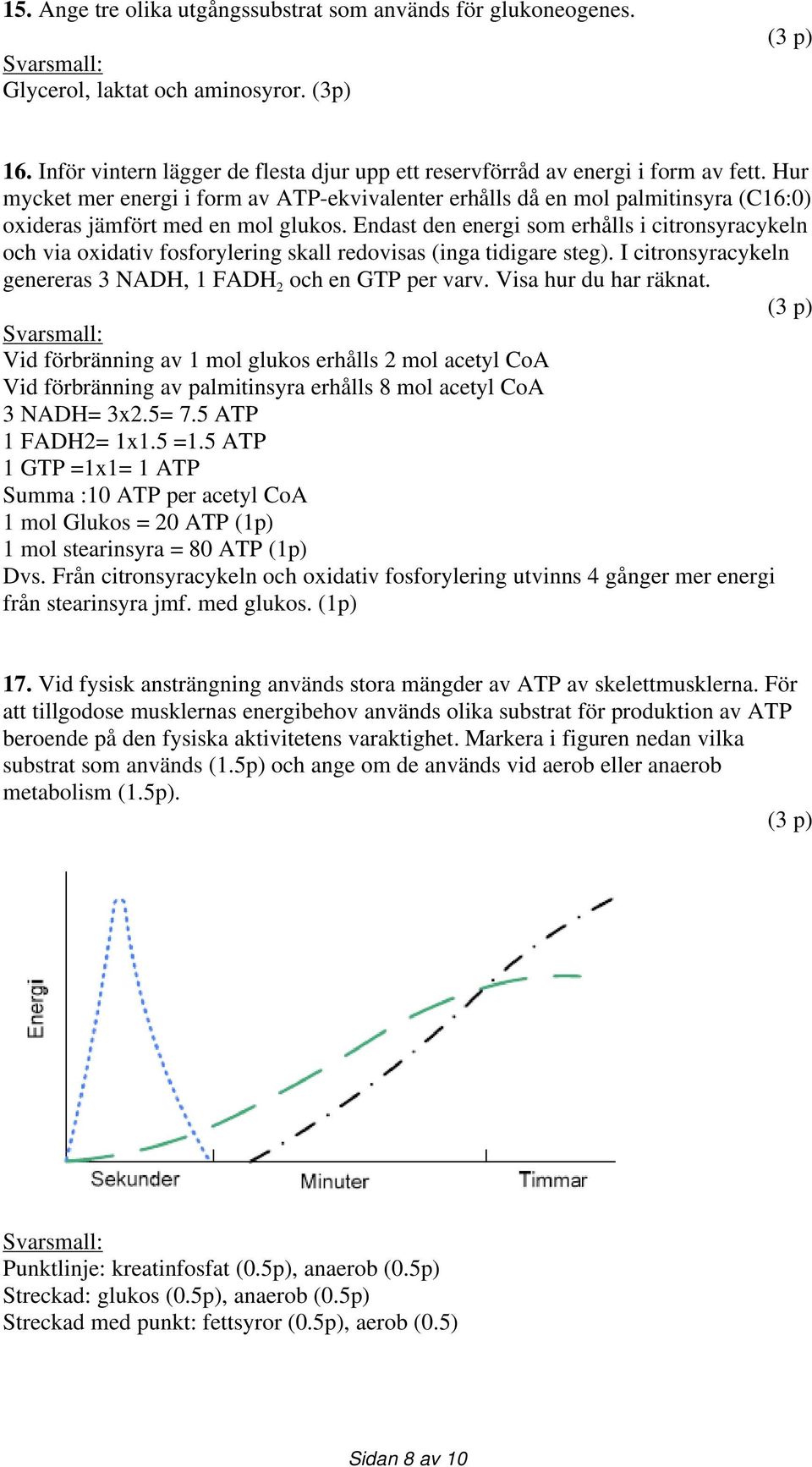 Endast den energi som erhålls i citronsyracykeln och via oxidativ fosforylering skall redovisas (inga tidigare steg). I citronsyracykeln genereras 3 NADH, 1 FADH 2 och en GTP per varv.