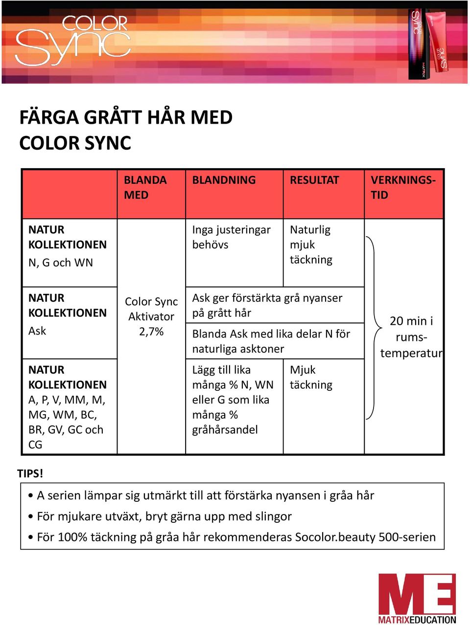 NATUR KOLLEKTIONEN A, P, V, MM, M, MG, WM, BC, BR, GV, GC och CG Lägg till lika många % N, WN eller G som lika många % gråhårsandel Mjuk täckning TIPS!