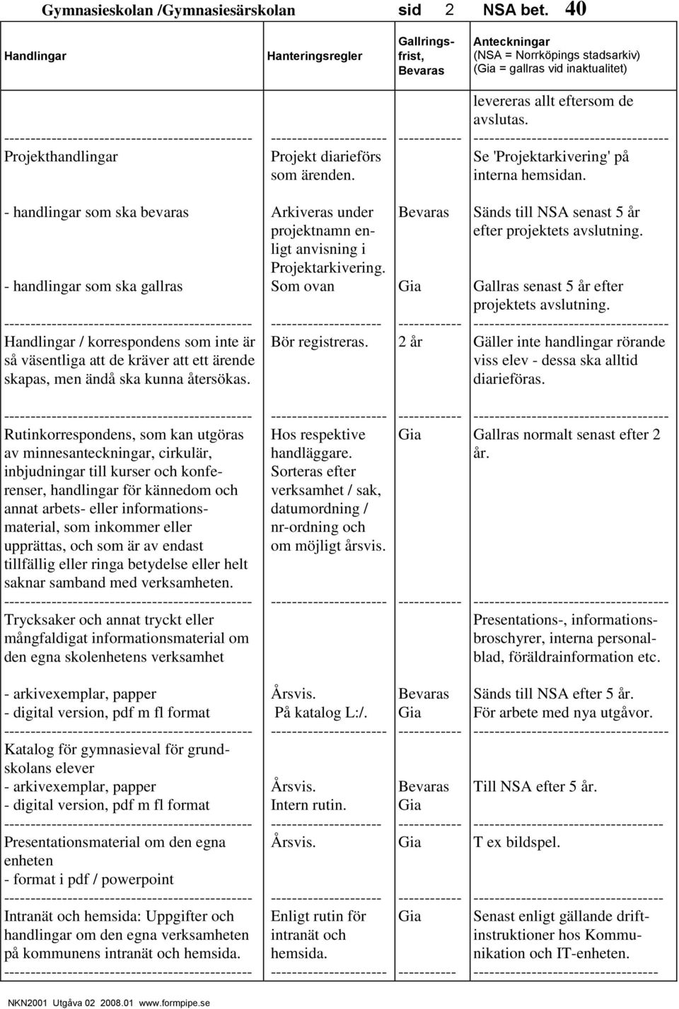 handlingar som ska bevaras handlingar som ska gallras / korrespondens som inte är så väsentliga att de kräver att ett ärende skapas, men ändå ska kunna återsökas.