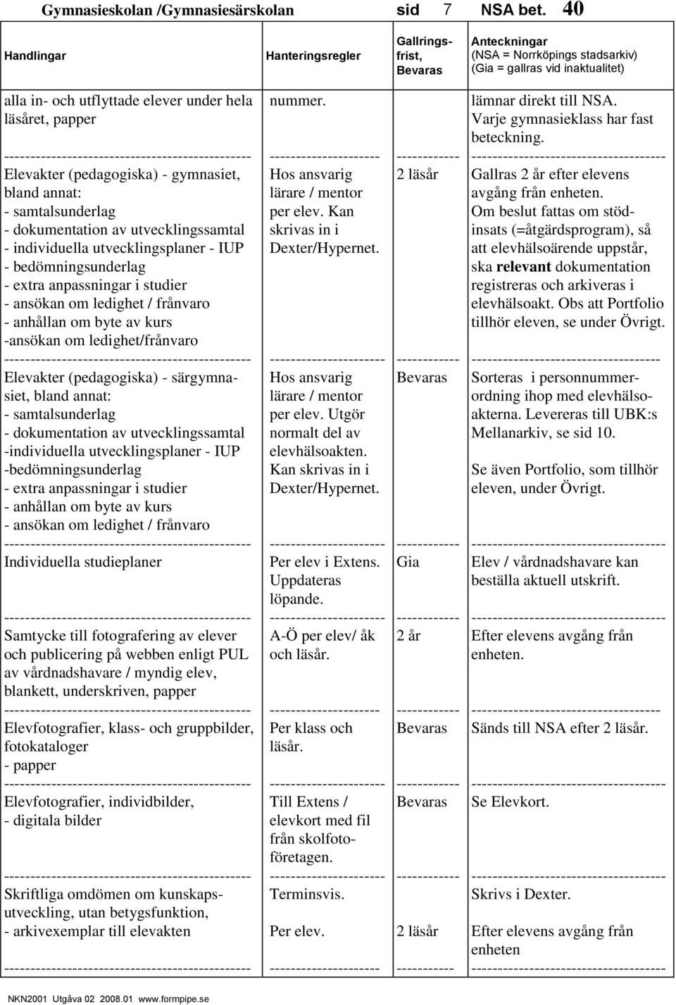 utvecklingsplaner IUP bedömningsunderlag extra anpassningar i studier ansökan om ledighet / frånvaro anhållan om byte av kurs ansökan om ledighet/frånvaro Elevakter (pedagogiska) särgymnasiet, bland