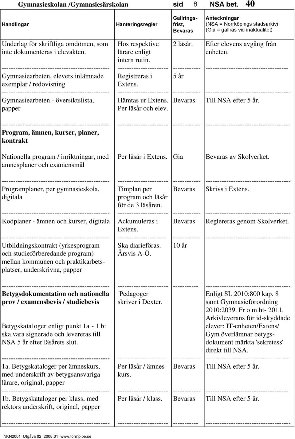 2 läsår. 5 år Efter elevens avgång från enheten. Till NSA efter 5 år. Program, ämnen, kurser, planer, kontrakt Nationella program / inriktningar, med ämnesplaner och examensmål Per läsår i Extens.