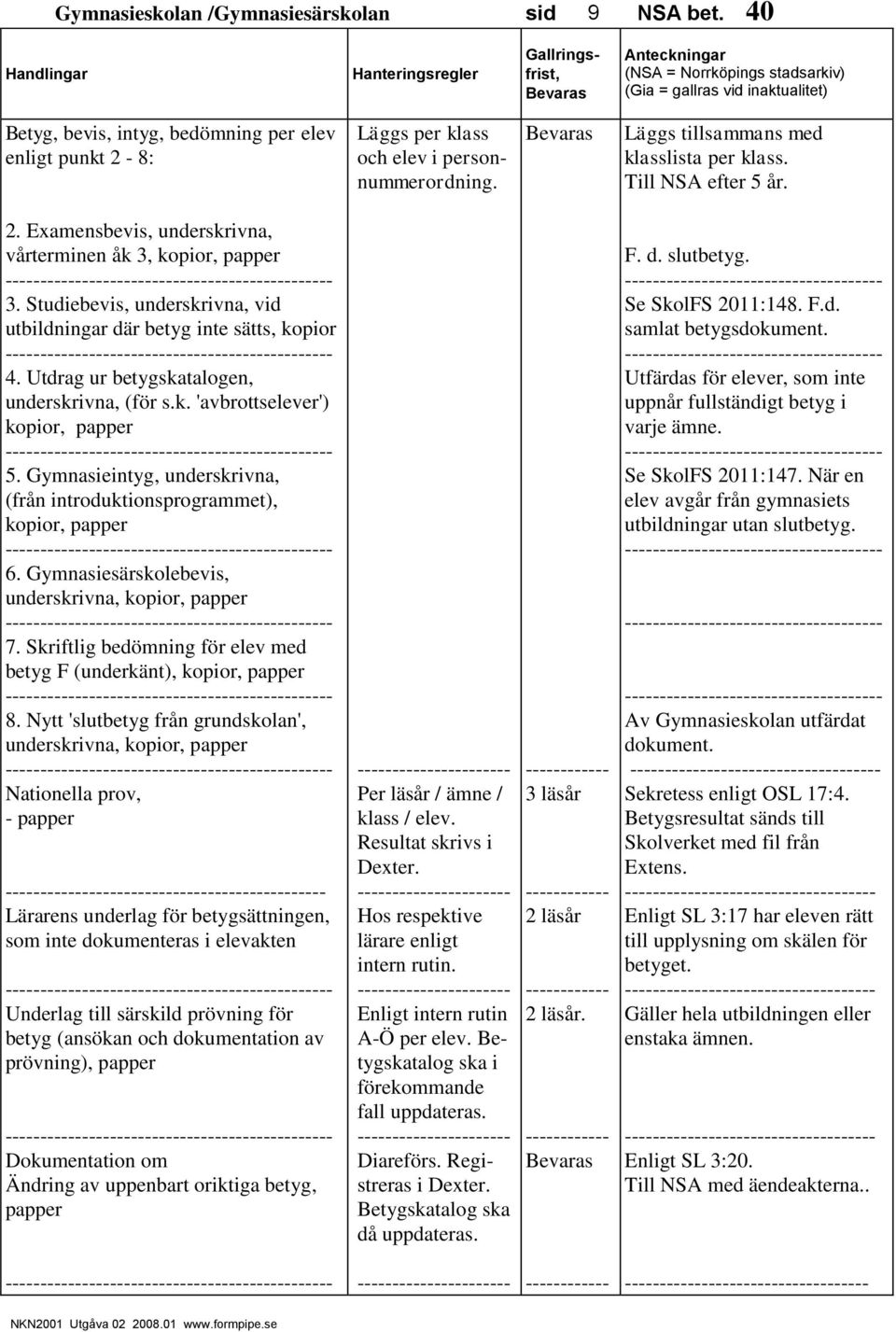 Utdrag ur betygskatalogen, underskrivna, (för s.k. 'avbrottselever') kopior, 5. Gymnasieintyg, underskrivna, (från introduktionsprogrammet), kopior, 6. Gymnasiesärskolebevis, underskrivna, kopior, 7.