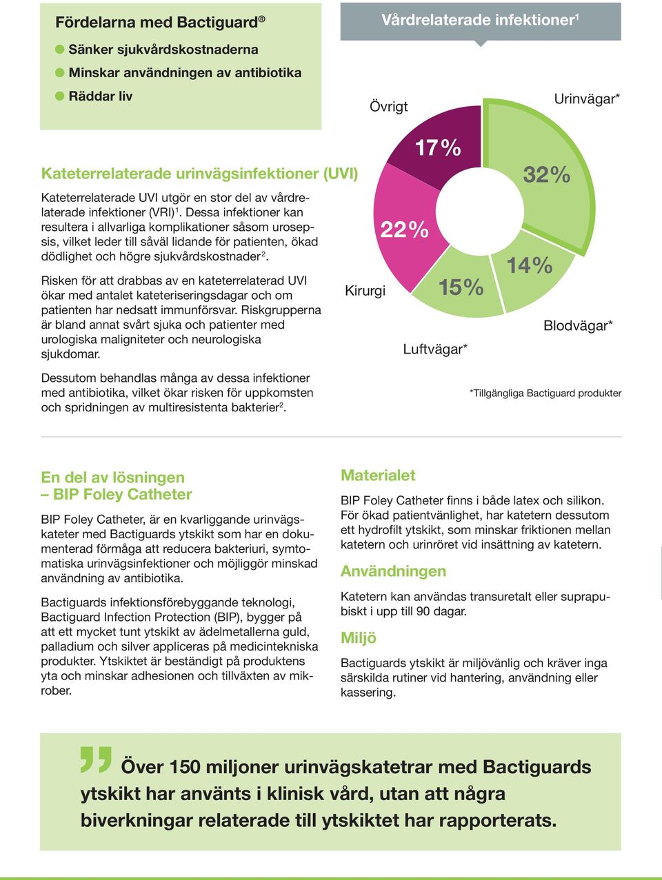 Dessa infektioner kan resultera i allvarliga komplikationer såsom urosepsis, vilket leder till såväl lidande för patienten, ökad dödlighet och högre sjukvårdskostnader 2.