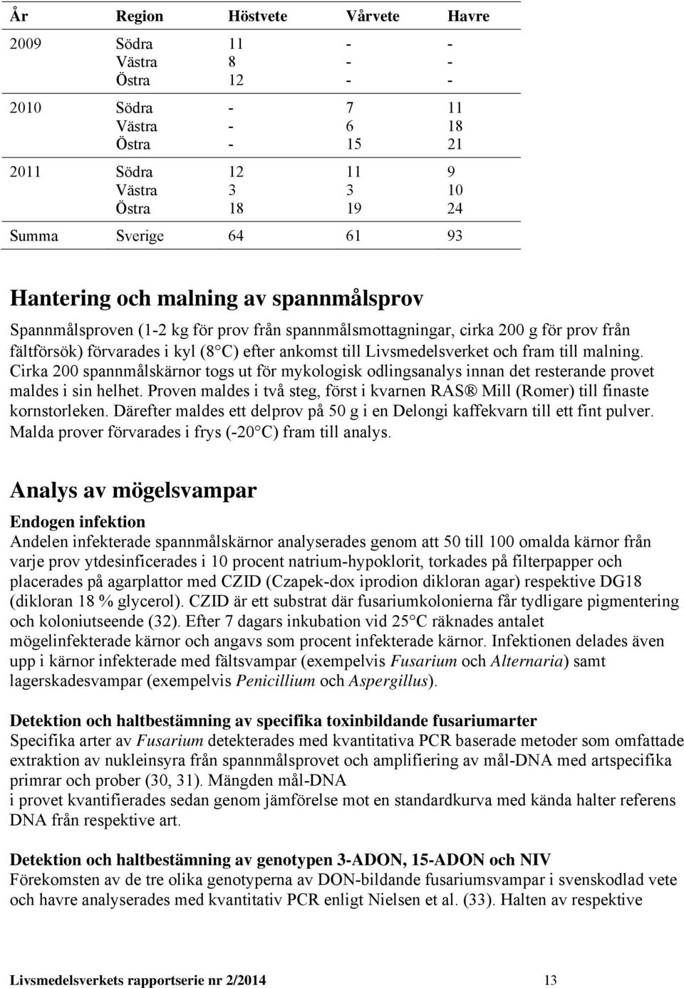 och fram till malning. Cirka 200 spannmålskärnor togs ut för mykologisk odlingsanalys innan det resterande provet maldes i sin helhet.