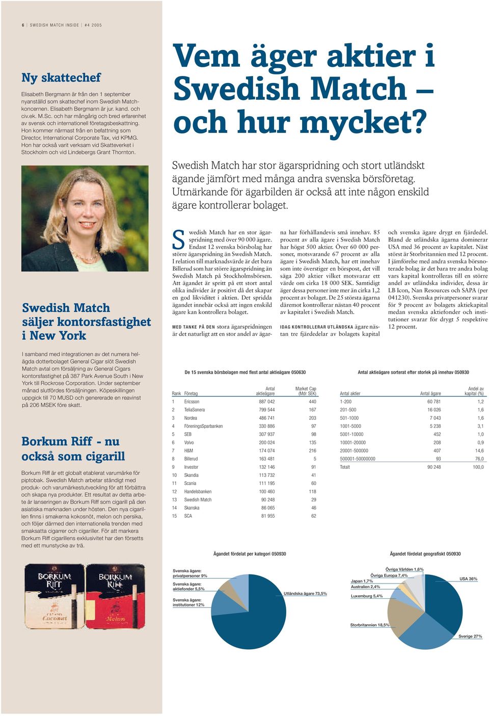 Hon har också varit verksam vid Skatteverket i Stockholm och vid Lindebergs Grant Thornton. Vem äger aktier i Swedish Match och hur mycket?