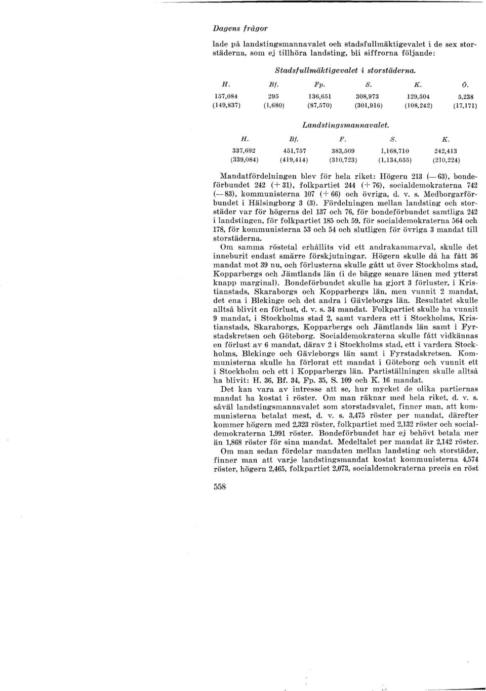 129,504 (108,242) o. 5,238 (17,171) Landstingsmannavalet. H. B f. F. s. K.