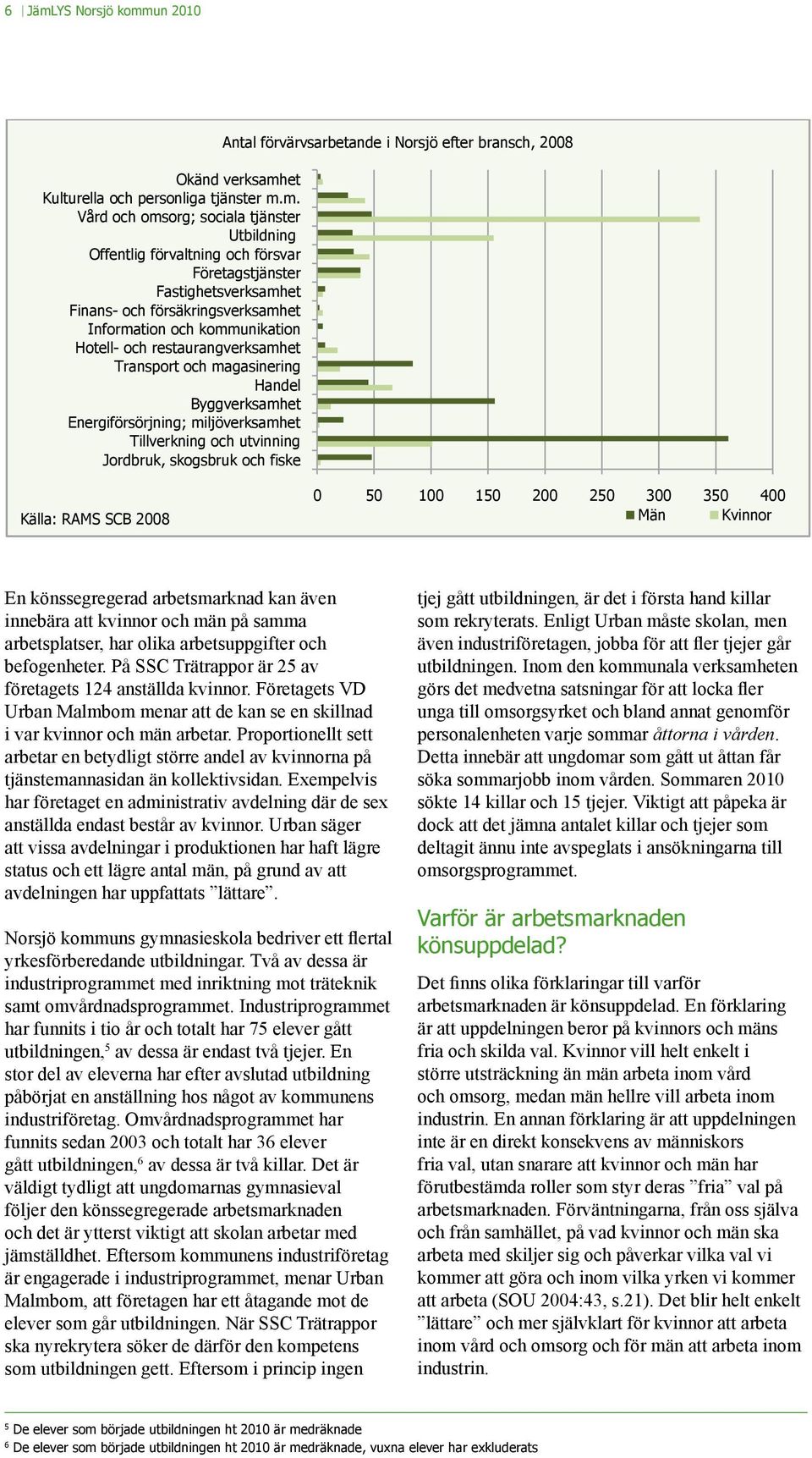 m. Vård och omsorg; sociala tjänster Utbildning Offentlig förvaltning och försvar Företagstjänster Fastighetsverksamhet Finans- och försäkringsverksamhet Information och kommunikation Hotell- och