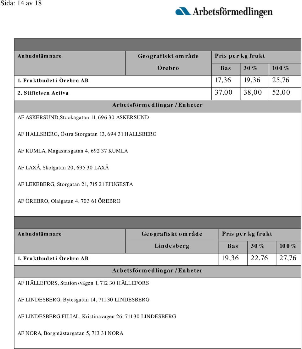 Magasinsgatan 4, 692 37 KUMLA AF LAXÅ, Skolgatan 20, 695 30 LAXÅ AF LEKEBERG, Storgatan 21, 715 21 FJUGESTA AF ÖREBRO, Olaigatan 4, 703 61 ÖREBRO