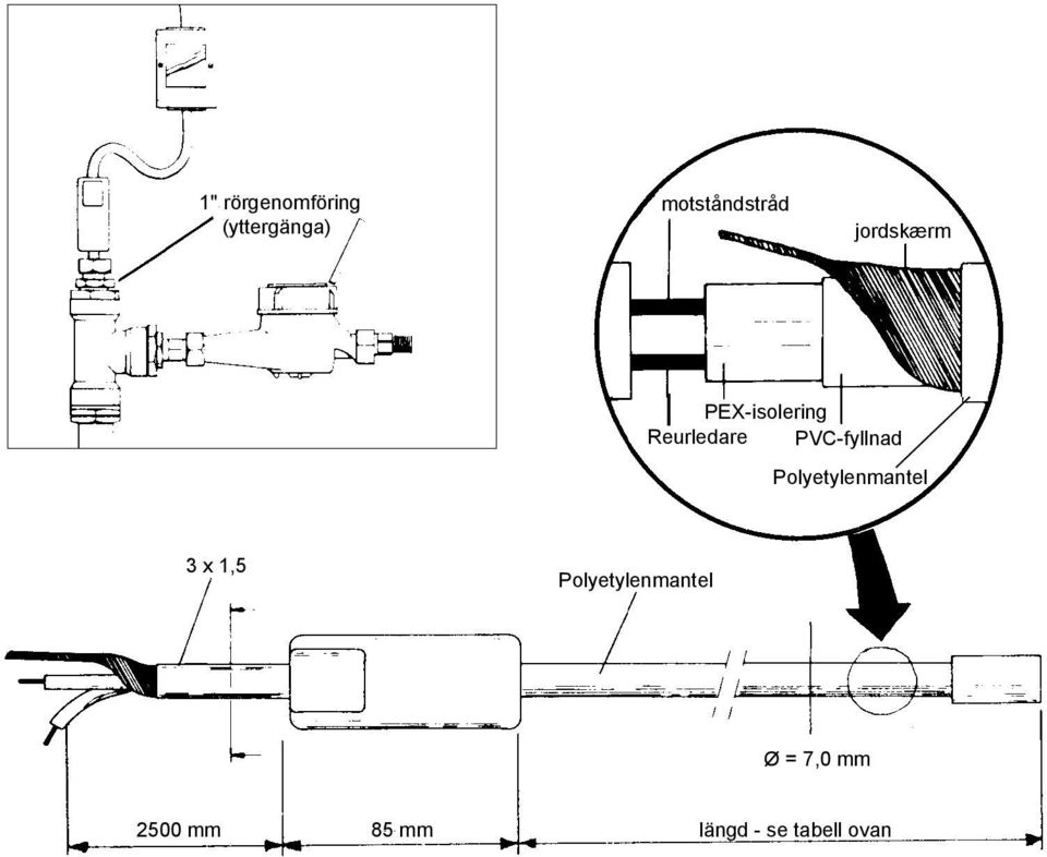 PVC-fyllnad Polyetylenmantel 3 x 1,5