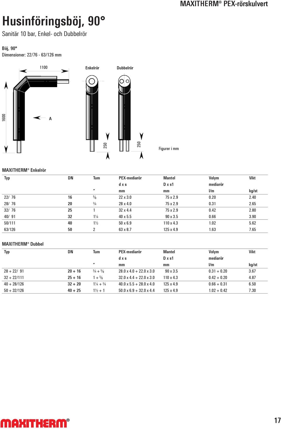 90 50/111 40 1½ 50 x 6.9 110 x 4.3 1.02 5.62 63/126 50 2 63 x 8.7 125 x 4.9 1.63 7.