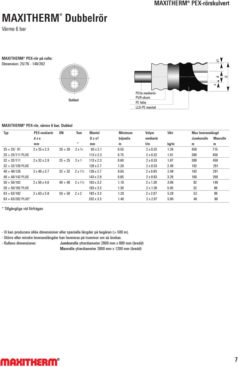 34 450 715 25 + 25/111 PLUS 113 x 2.3 0.75 2 x 0.32 1.91 300 450 32 + 32/111 2 x 32 x 2.9 25 + 25 2 x 1 113 x 2.3 0.60 2 x 0.53 1.87 300 450 32 + 32/126 PLUS 128 x 2.7 1.20 2 x 0.53 2.