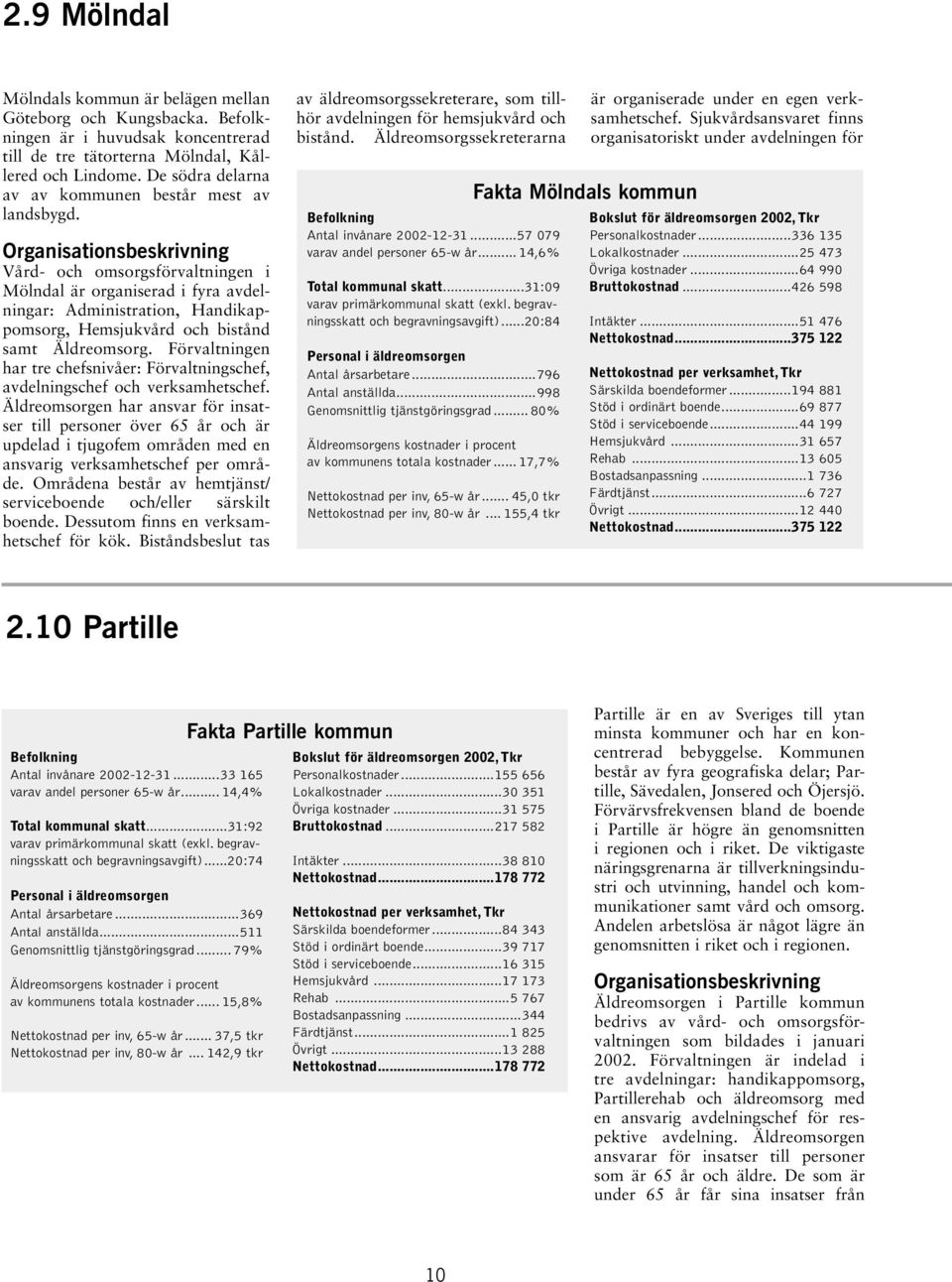 Organisationsbeskrivning Vård- och omsorgsförvaltningen i Mölndal är organiserad i fyra avdelningar: Administration, Handikappomsorg, Hemsjukvård och bistånd samt Äldreomsorg.