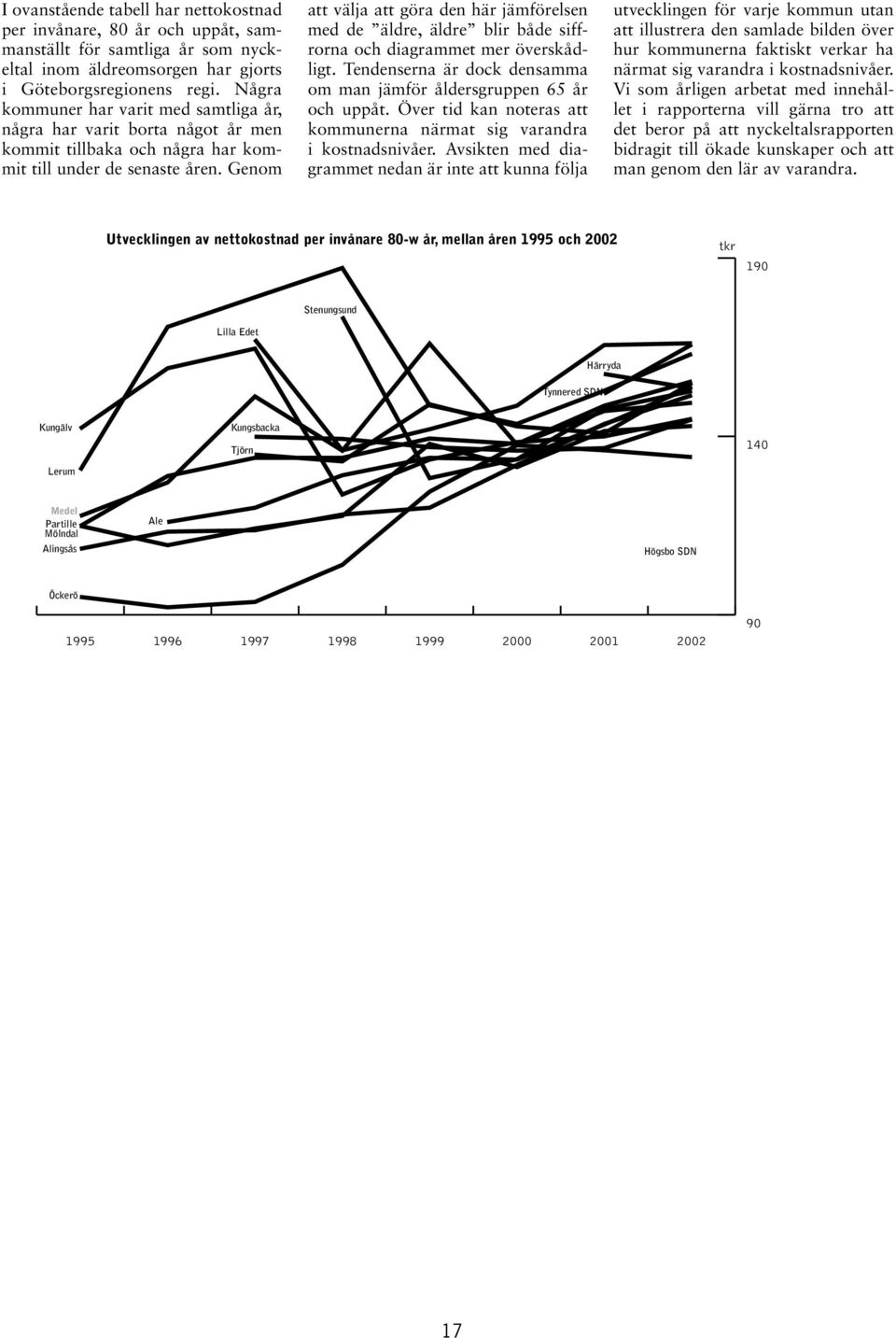 Genom att välja att göra den här jämförelsen med de äldre, äldre blir både siffrorna och diagrammet mer överskådligt. Tendenserna är dock densamma om man jämför åldersgruppen 65 år och uppåt.