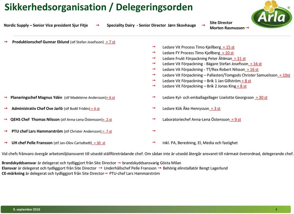 Josefsson = 16 st Ledare Vit Förpackning - TT/Rex Robert Nilsson = 16 st Ledare Vit Förpackning Pallasteri/Tomgods Christer Samuelsson = 10st Ledare Vit Förpackning Brik 1 Jan Gillström = 8 st Ledare