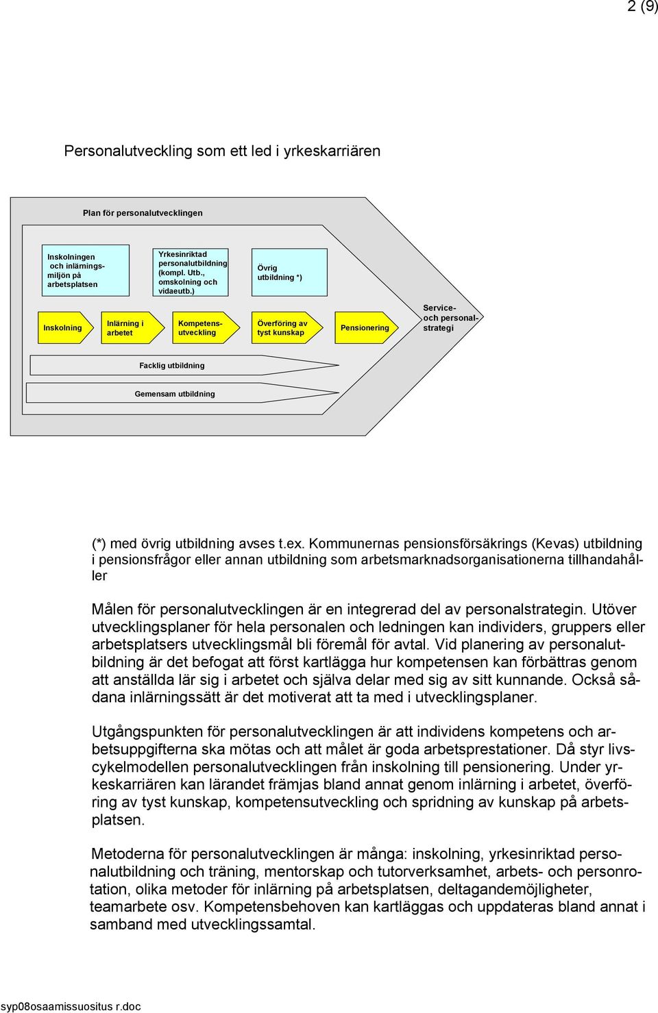 ) Övrig utbildning *) Inskolning Inlärning i arbetet Överföring av tyst kunskap Pensionering Kompetensutveckling Serviceoch personalstrategi Facklig utbildning Gemensam utbildning (*) med övrig