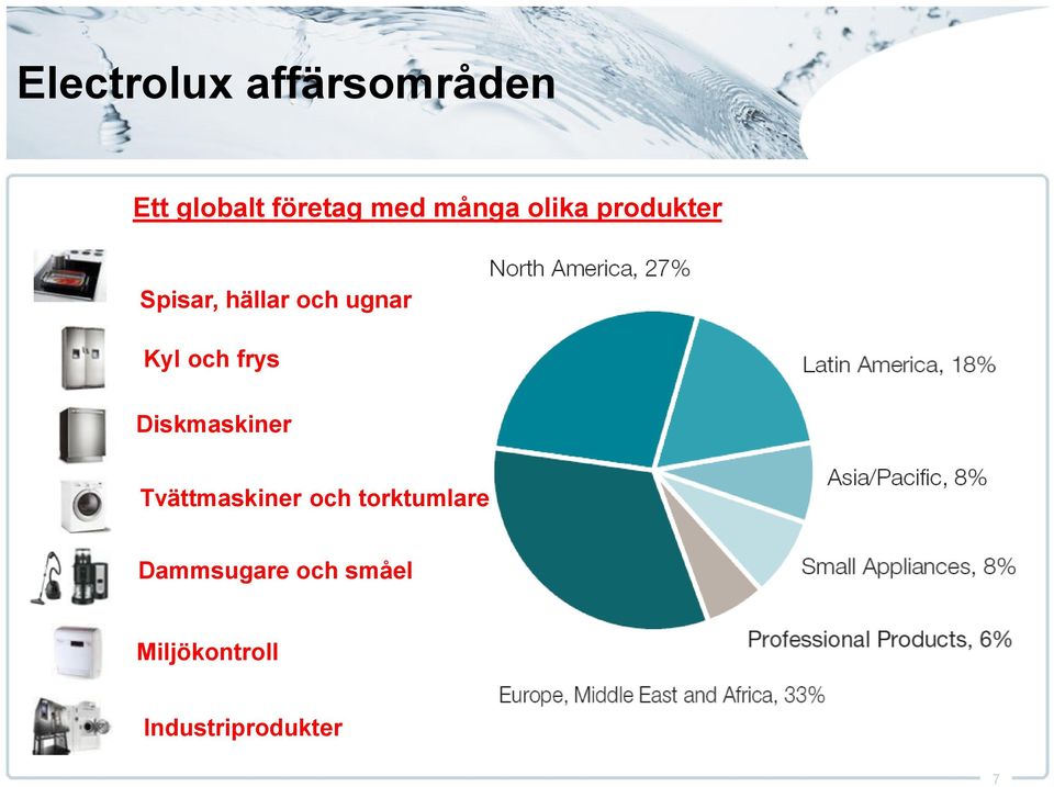 och frys Diskmaskiner Tvättmaskiner och torktumlare