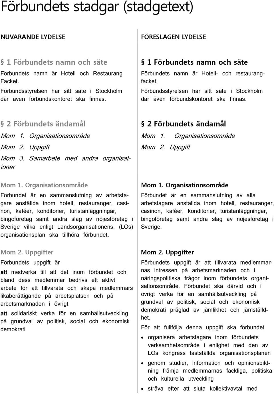 Förbundsstyrelsen har sitt säte i Stockholm där även förbundskontoret ska finnas. 2 Förbundets ändamål Mom 1. Organisationsområde Mom 2. Uppgift Mom 3.