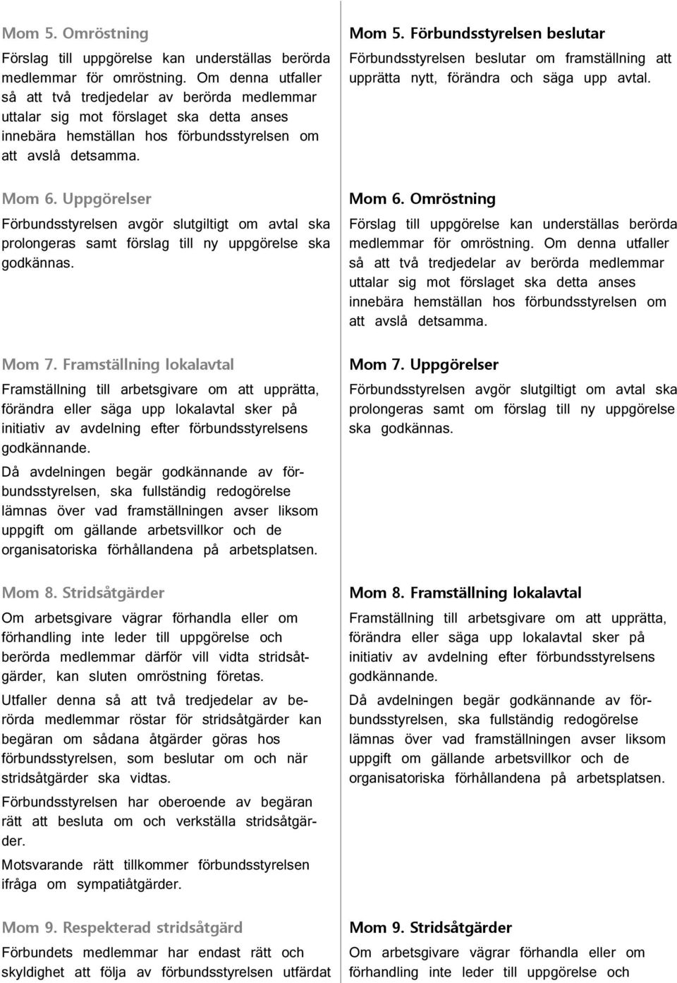 Förbundsstyrelsen beslutar Förbundsstyrelsen beslutar om framställning att upprätta nytt, förändra och säga upp avtal. Mom 6.