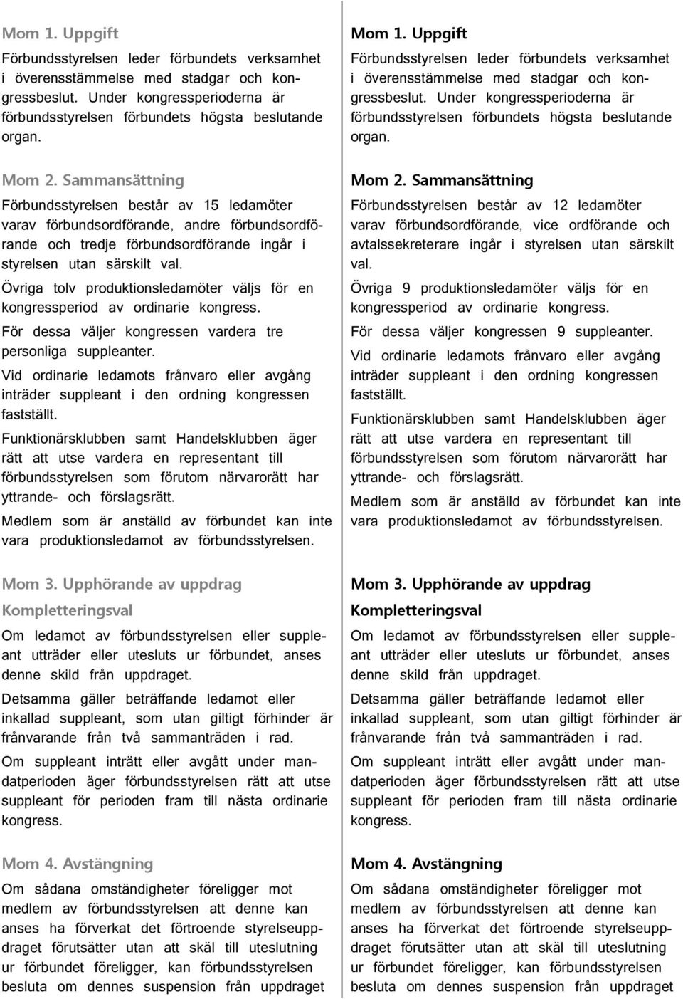 Sammansättning Förbundsstyrelsen består av 15 ledamöter varav förbundsordförande, andre förbundsordförande och tredje förbundsordförande ingår i styrelsen utan särskilt val.