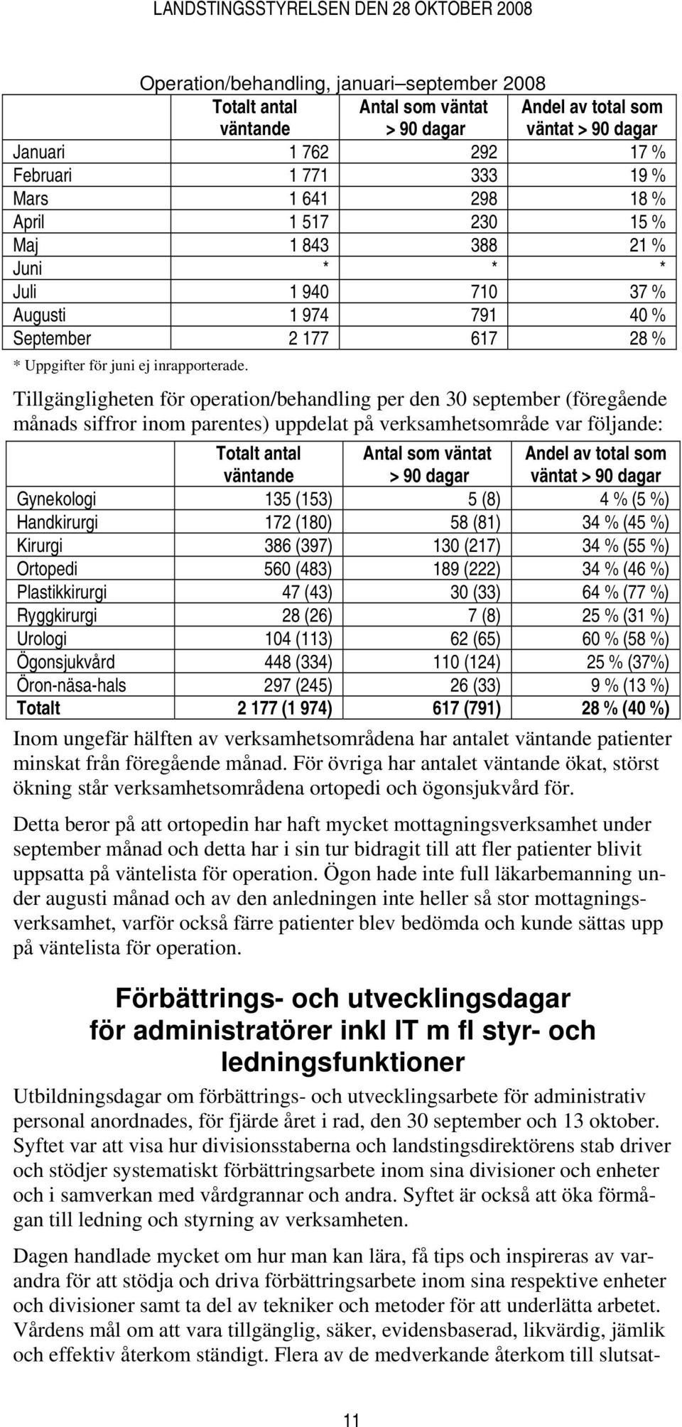 Tillgängligheten för operation/behandling per den 30 september (föregående månads siffror inom parentes) uppdelat på verksamhetsområde var följande: Totalt antal väntande Antal som väntat > 90 dagar