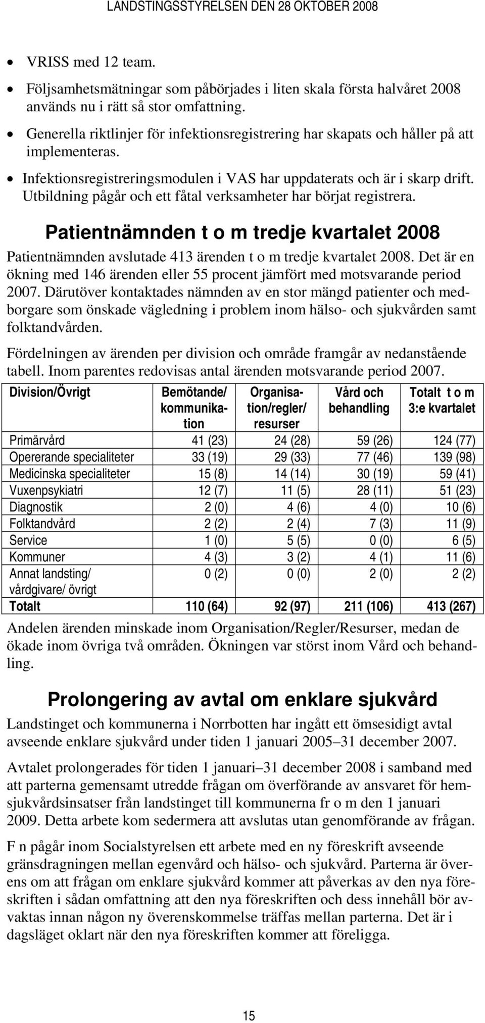 Utbildning pågår och ett fåtal verksamheter har börjat registrera. Patientnämnden t o m tredje kvartalet 2008 Patientnämnden avslutade 413 ärenden t o m tredje kvartalet 2008.