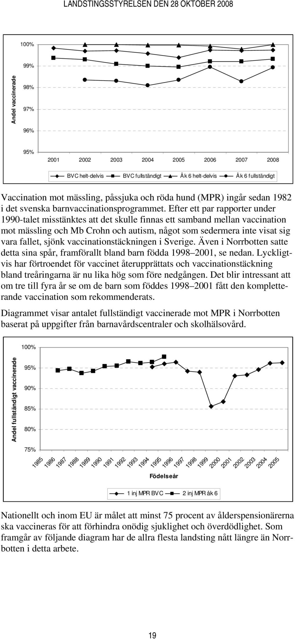 Efter ett par rapporter under 1990-talet misstänktes att det skulle finnas ett samband mellan vaccination mot mässling och Mb Crohn och autism, något som sedermera inte visat sig vara fallet, sjönk